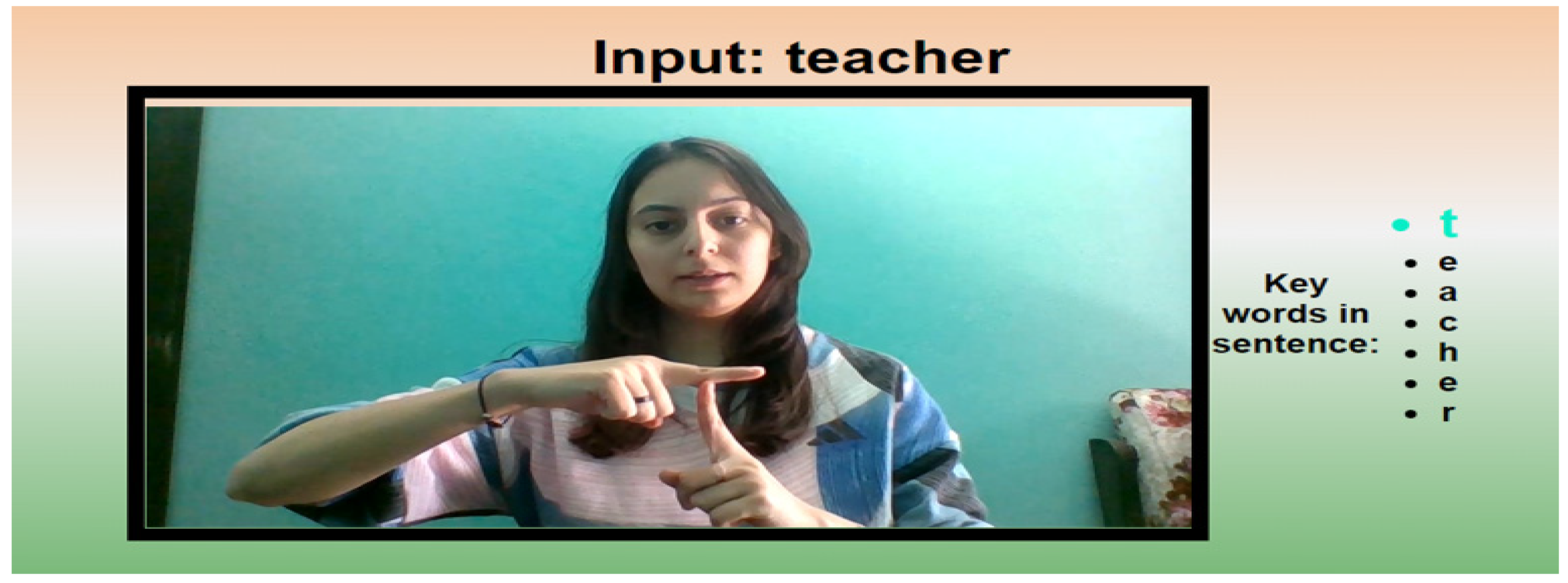 Futureinternet 14 00253 g010 550