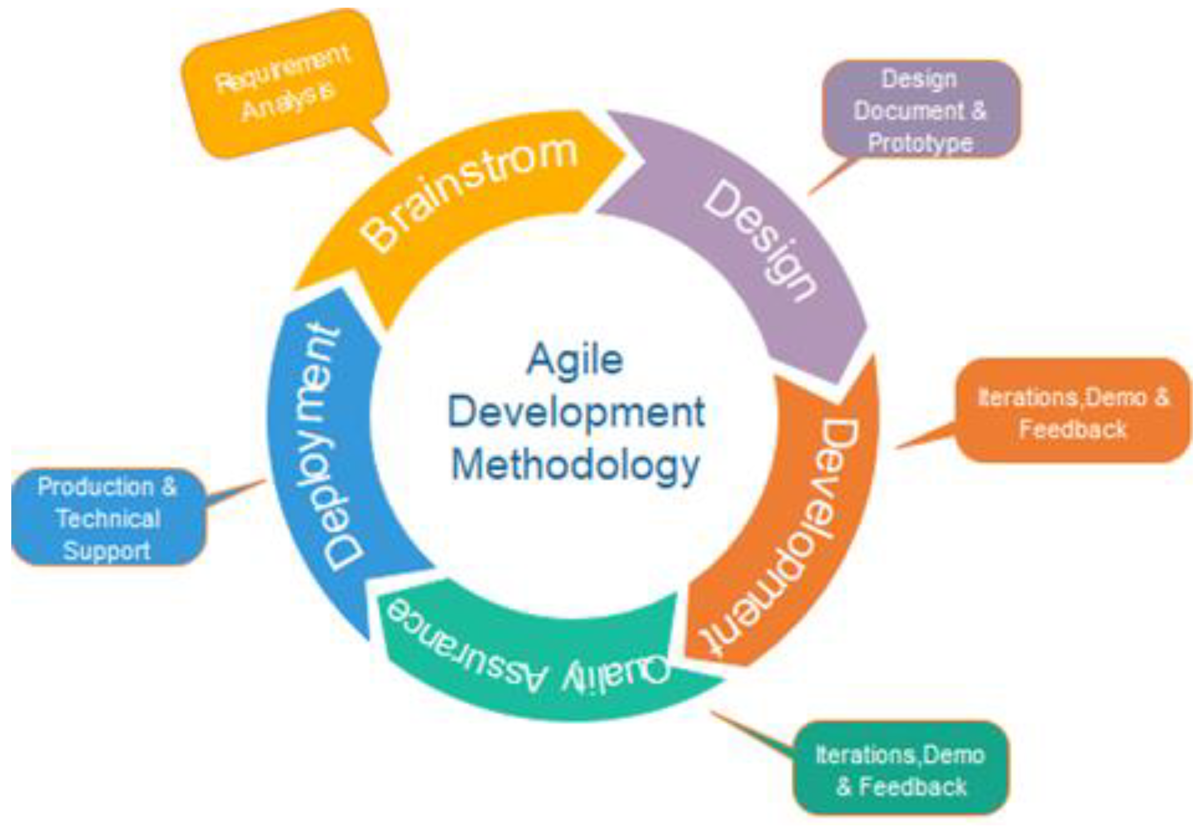 Futureinternet 14 00255 g003 550