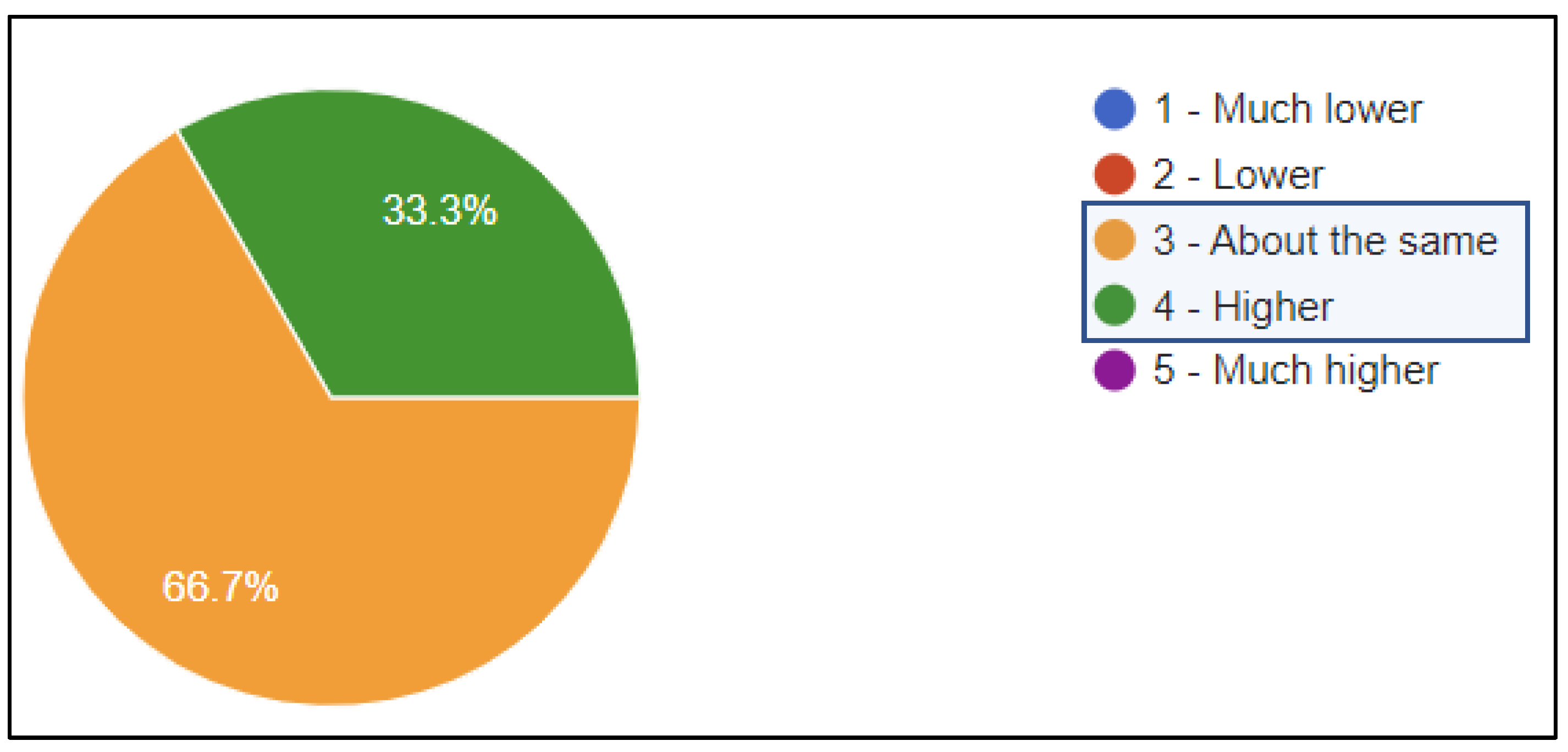 Futureinternet 14 00255 g007 550
