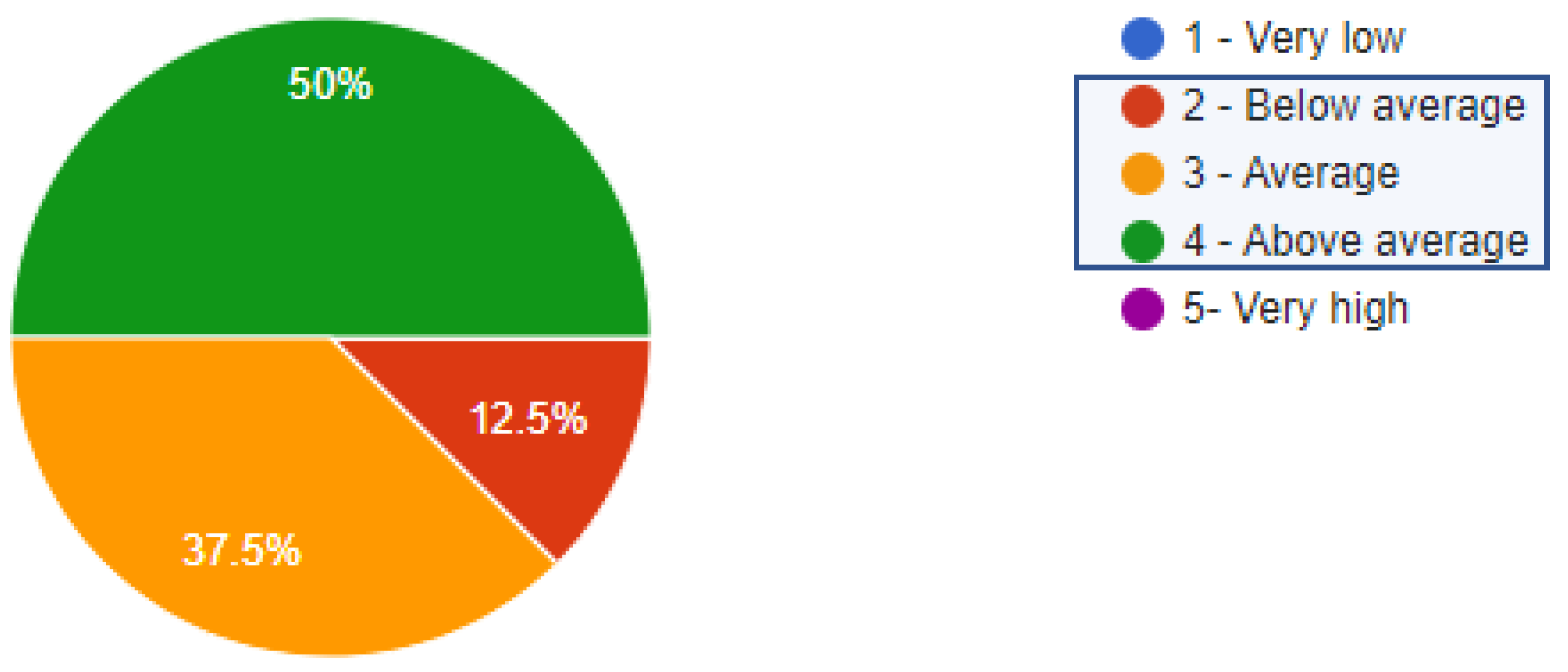 Futureinternet 14 00255 g008 550