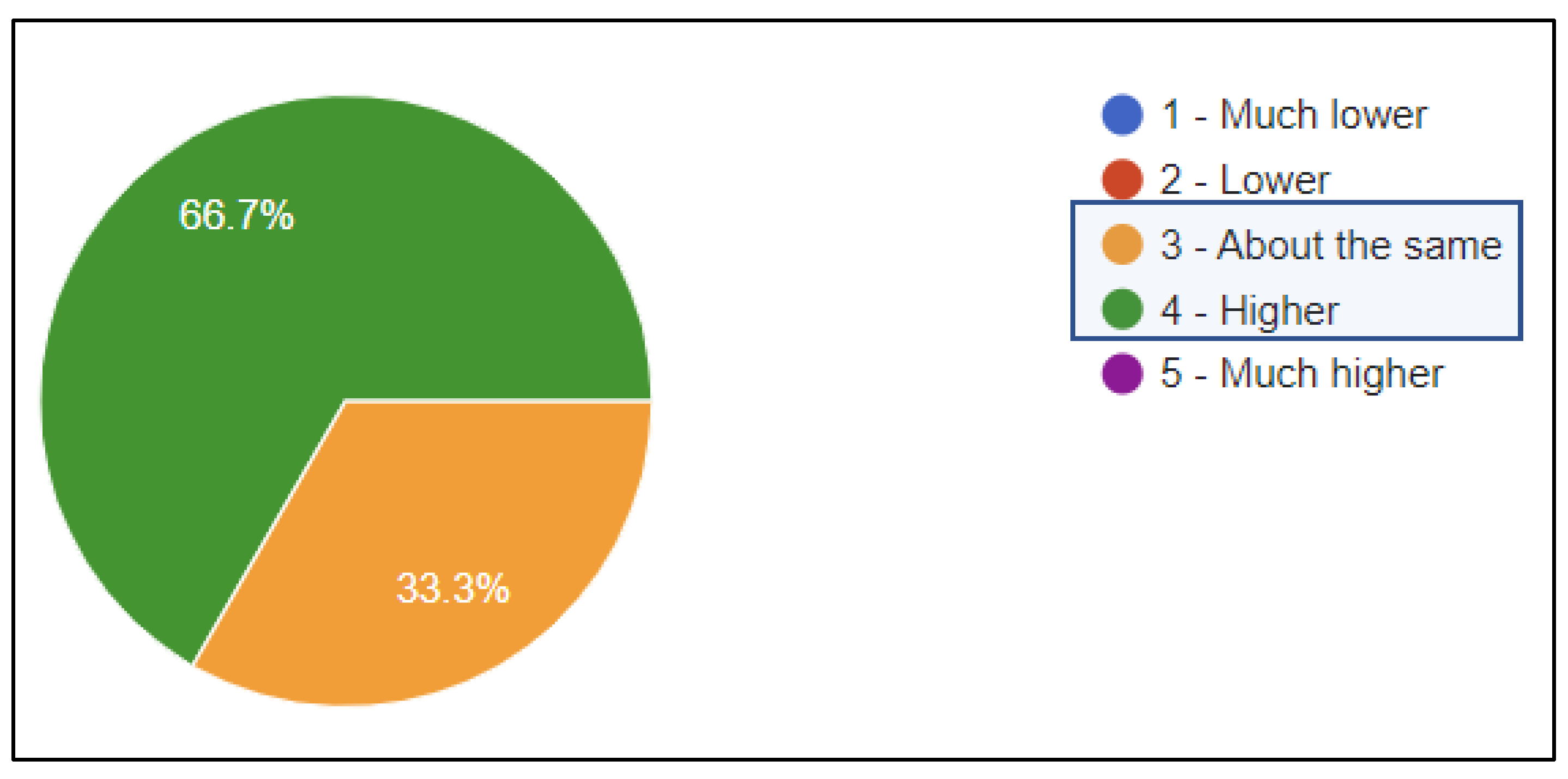 Futureinternet 14 00255 g010 550