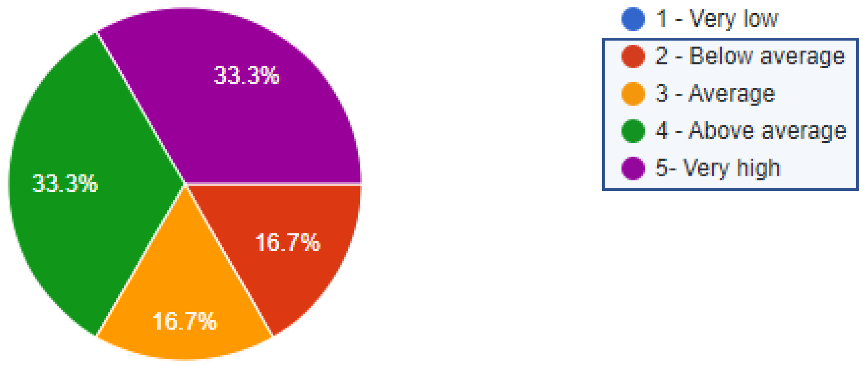 Futureinternet 14 00255 g013 550