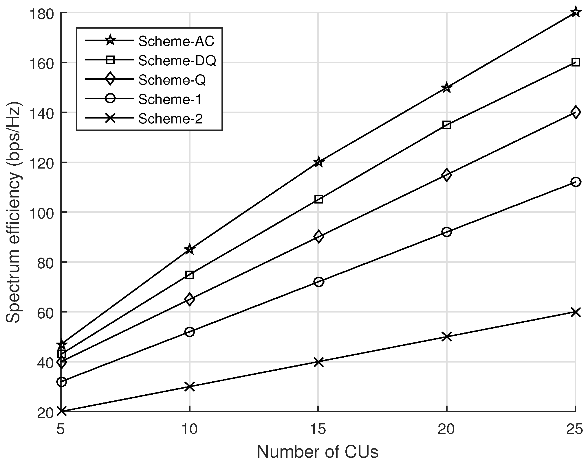 Futureinternet 14 00256 g005