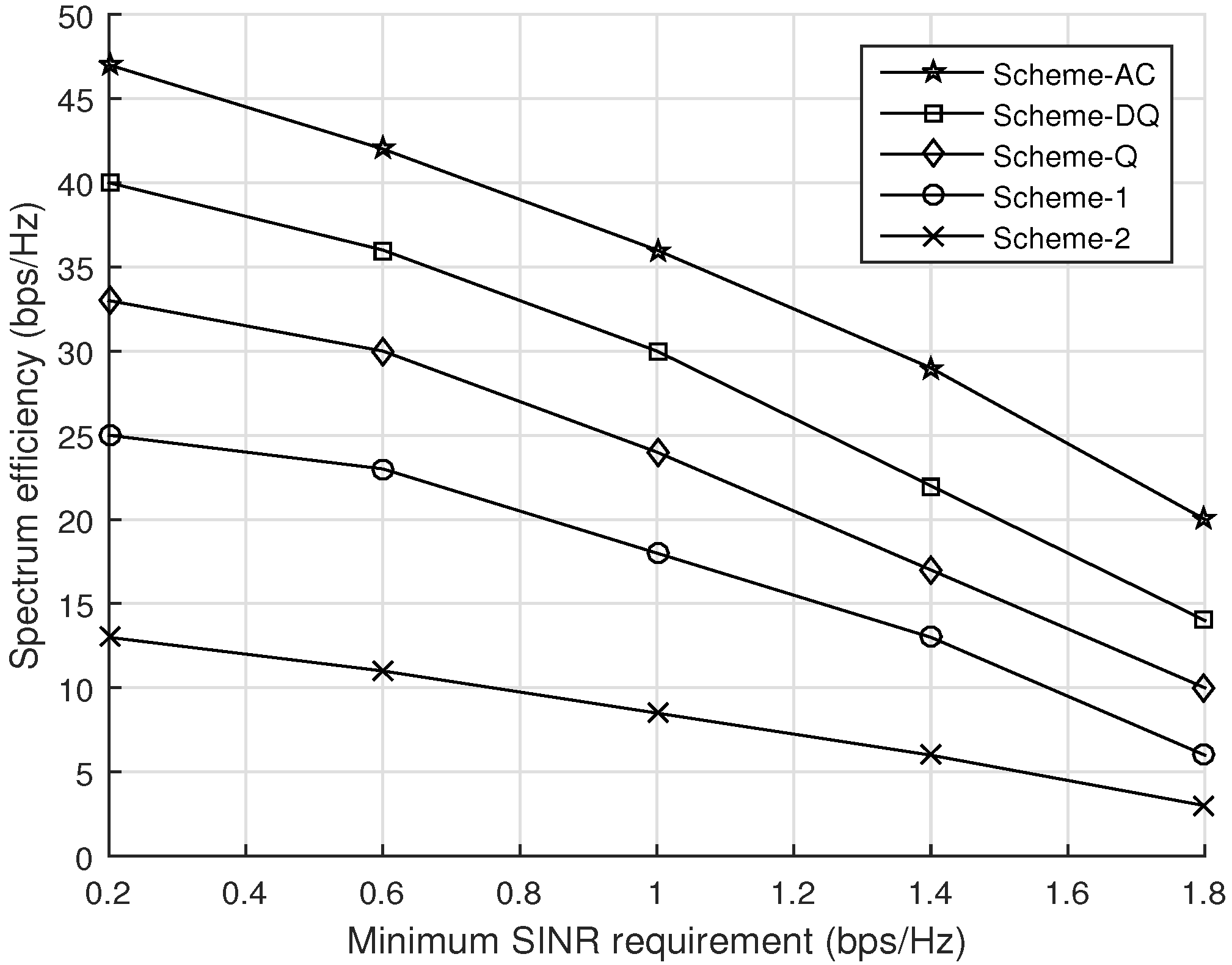 Futureinternet 14 00256 g007