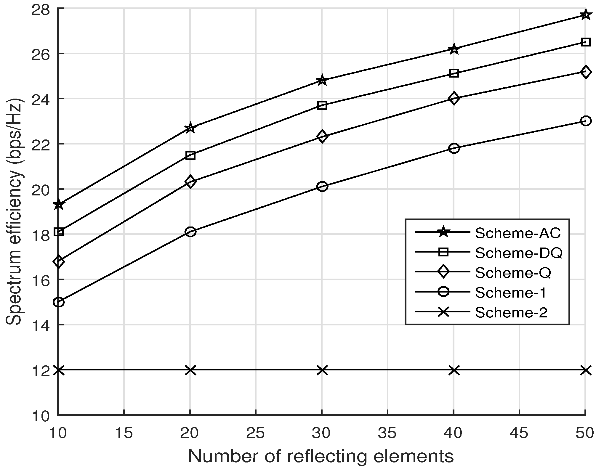 Futureinternet 14 00256 g008