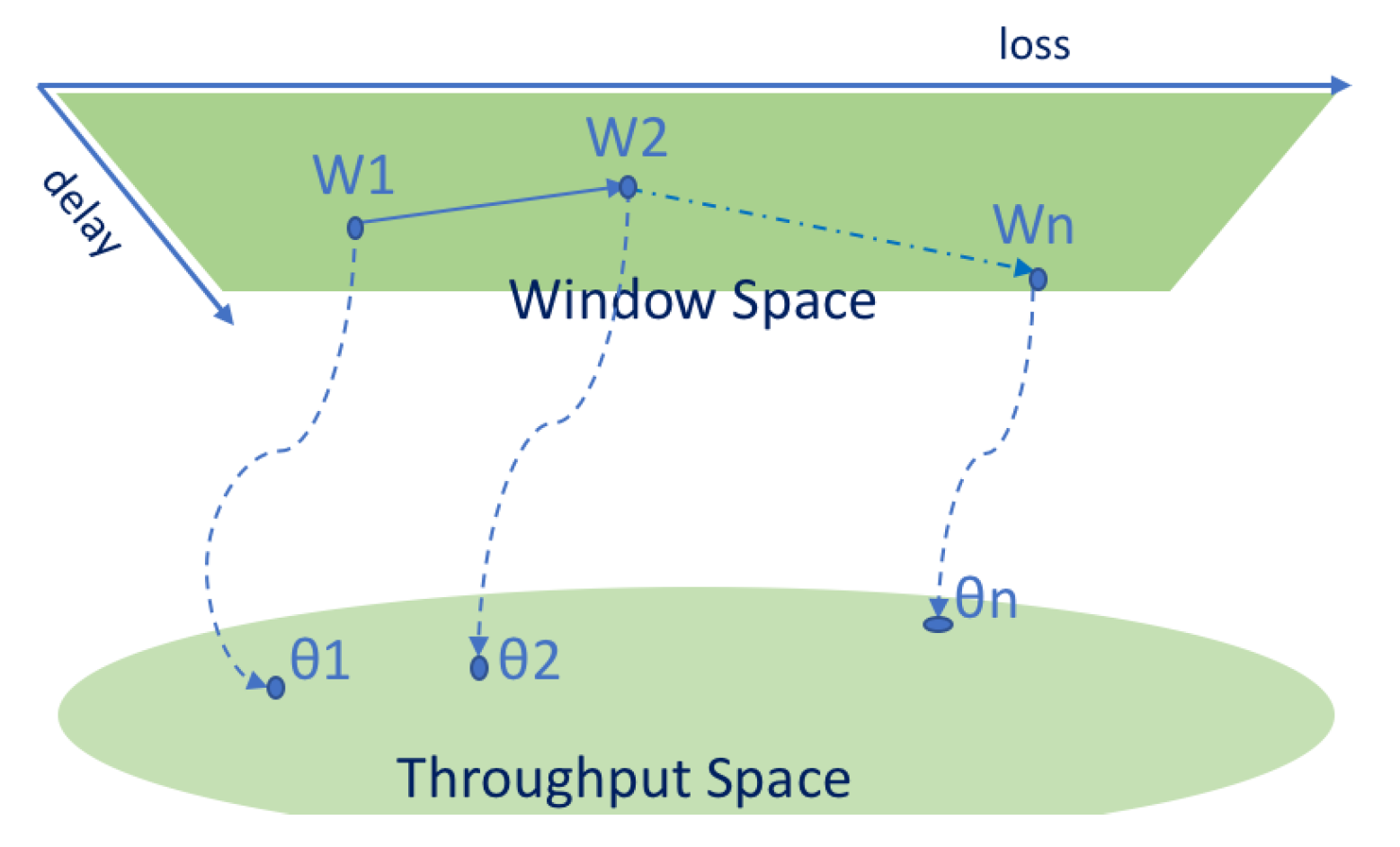 Futureinternet 14 00257 g001 Futureinternet 14 00257 g001