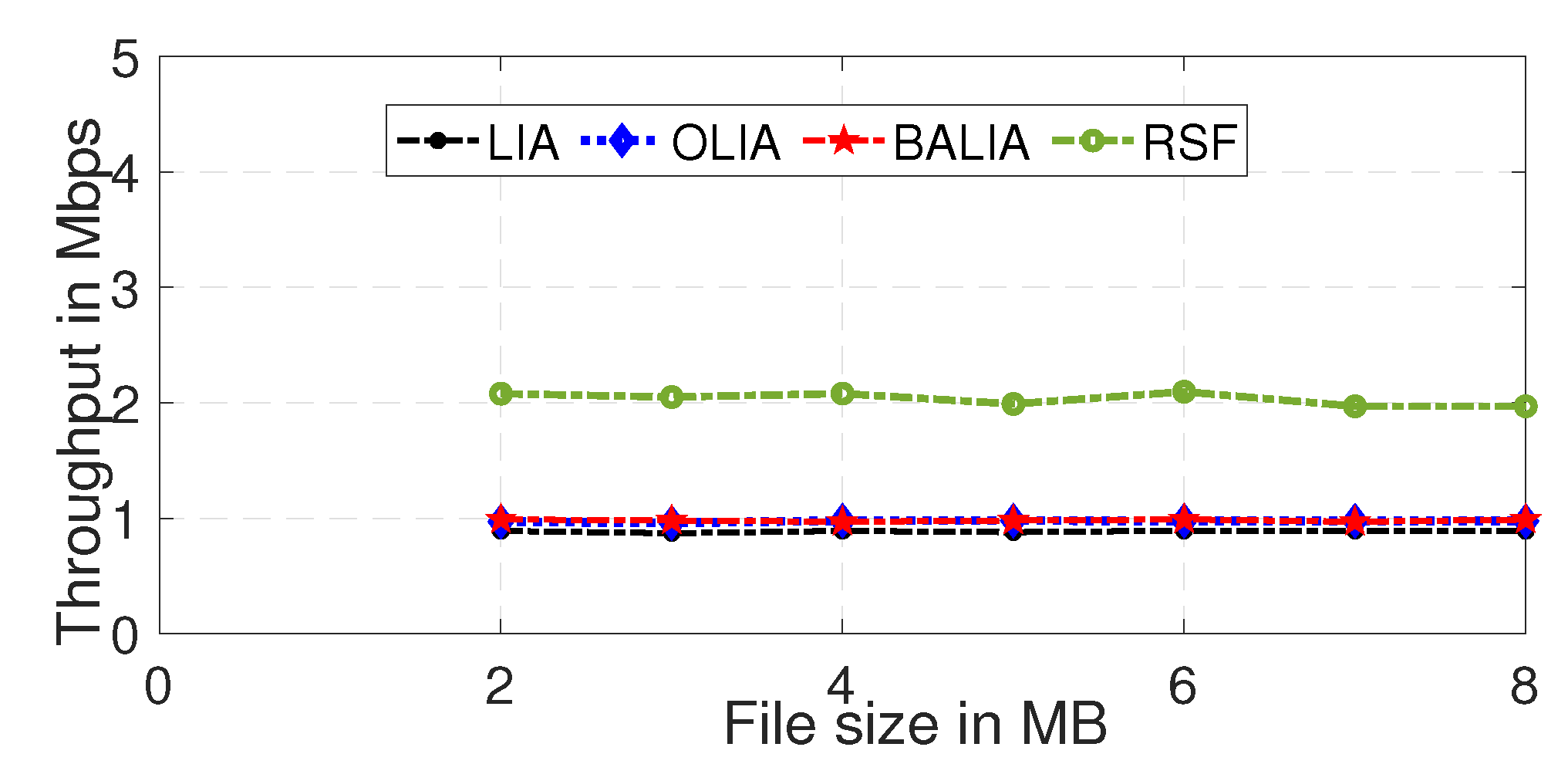 Futureinternet 14 00257 g003 Futureinternet 14 00257 g003