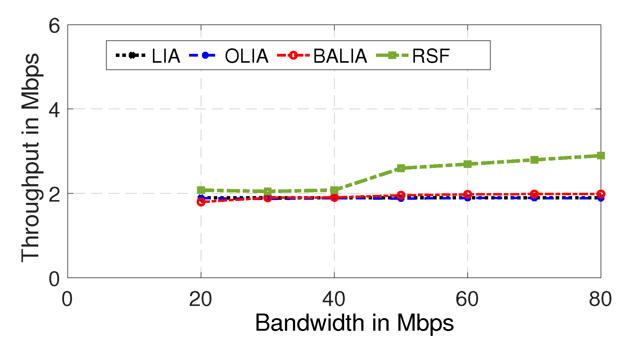 Futureinternet 14 00257 g005 Futureinternet 14 00257 g005