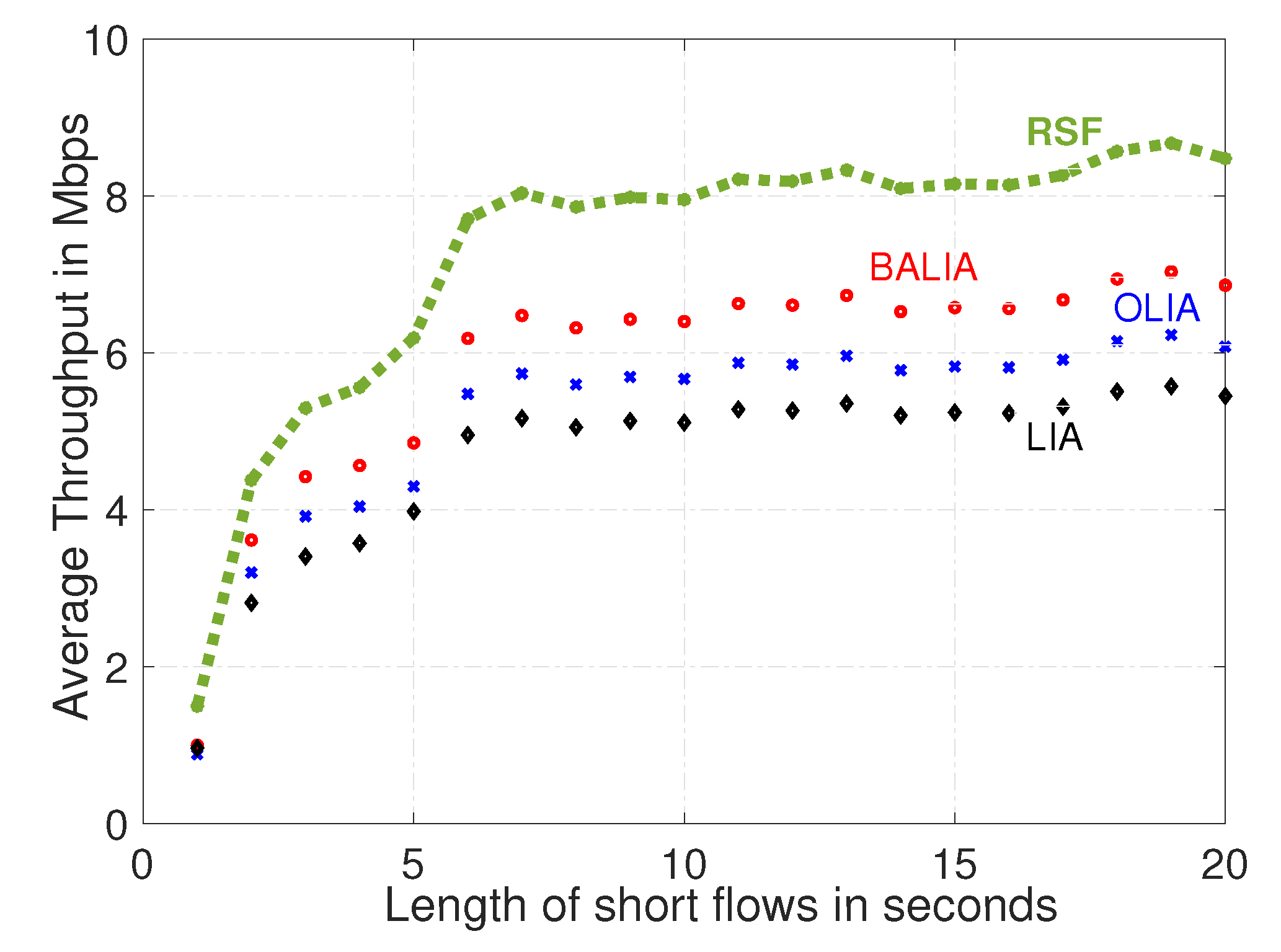 Futureinternet 14 00257 g008 Futureinternet 14 00257 g008