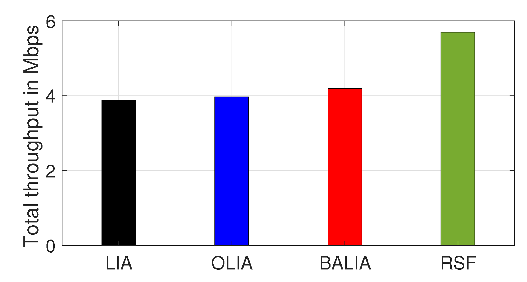 Futureinternet 14 00257 g009 Futureinternet 14 00257 g009