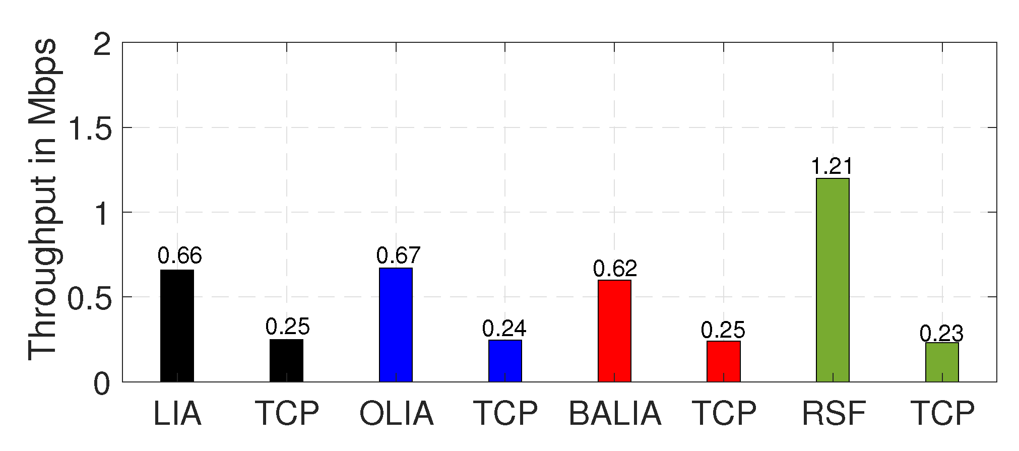Futureinternet 14 00257 g010 Futureinternet 14 00257 g010