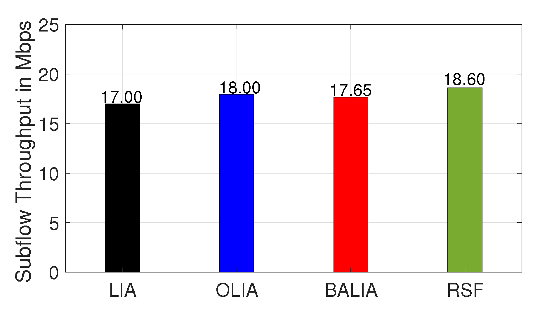 Futureinternet 14 00257 g011 Futureinternet 14 00257 g011