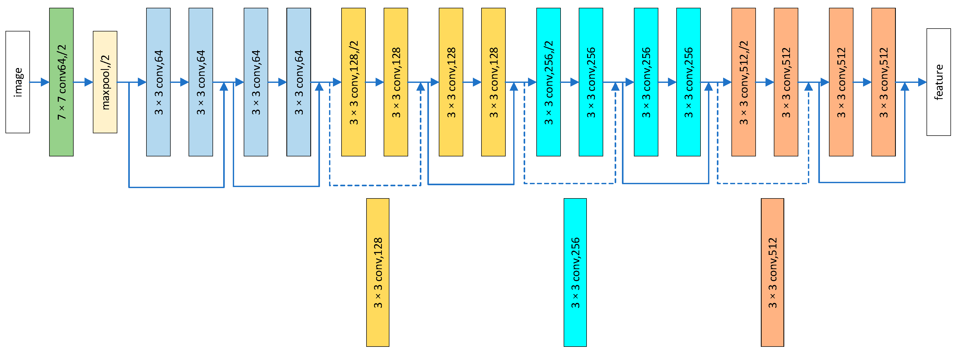 Futureinternet 14 00258 g003 550