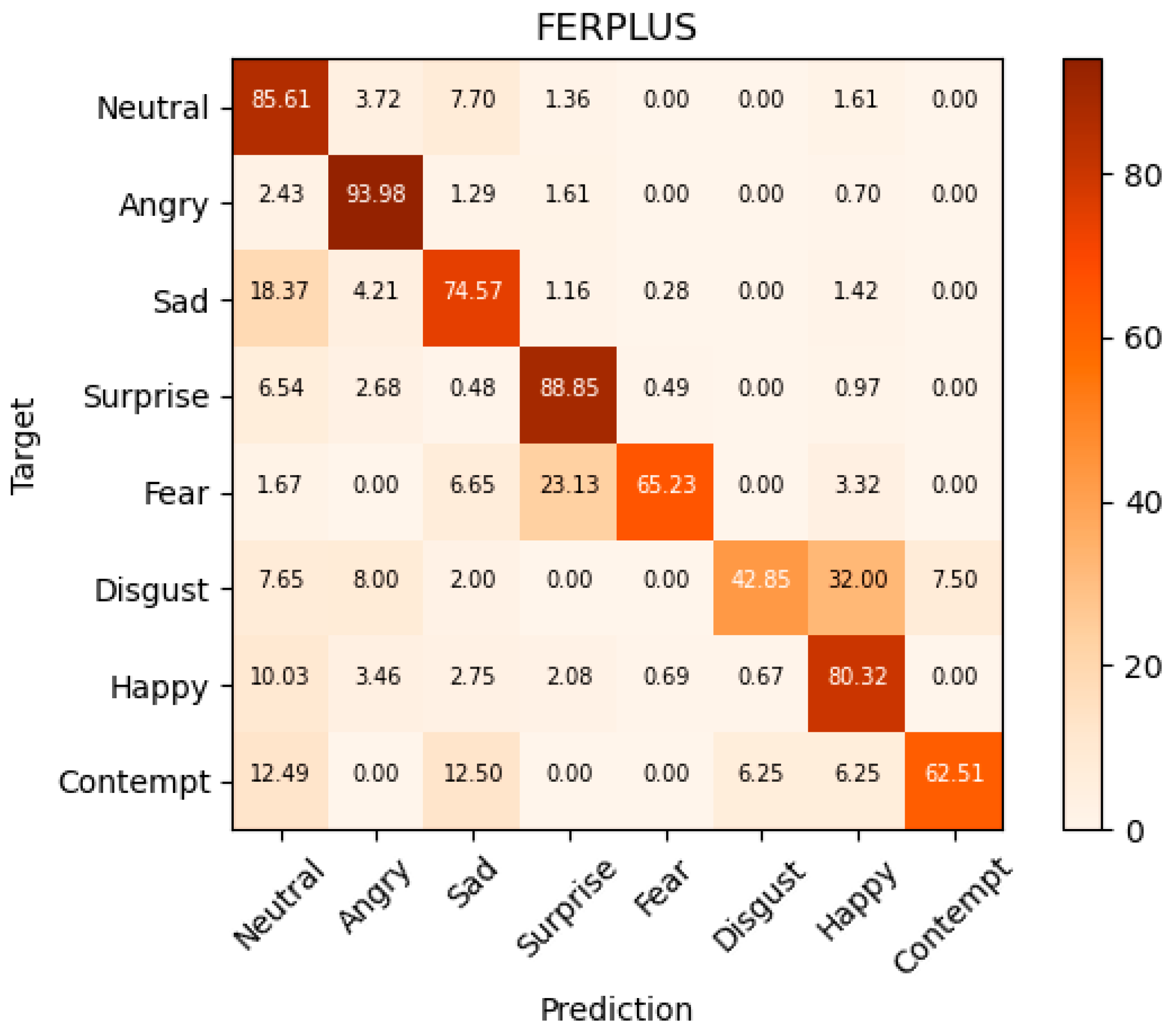 Futureinternet 14 00258 g009 550