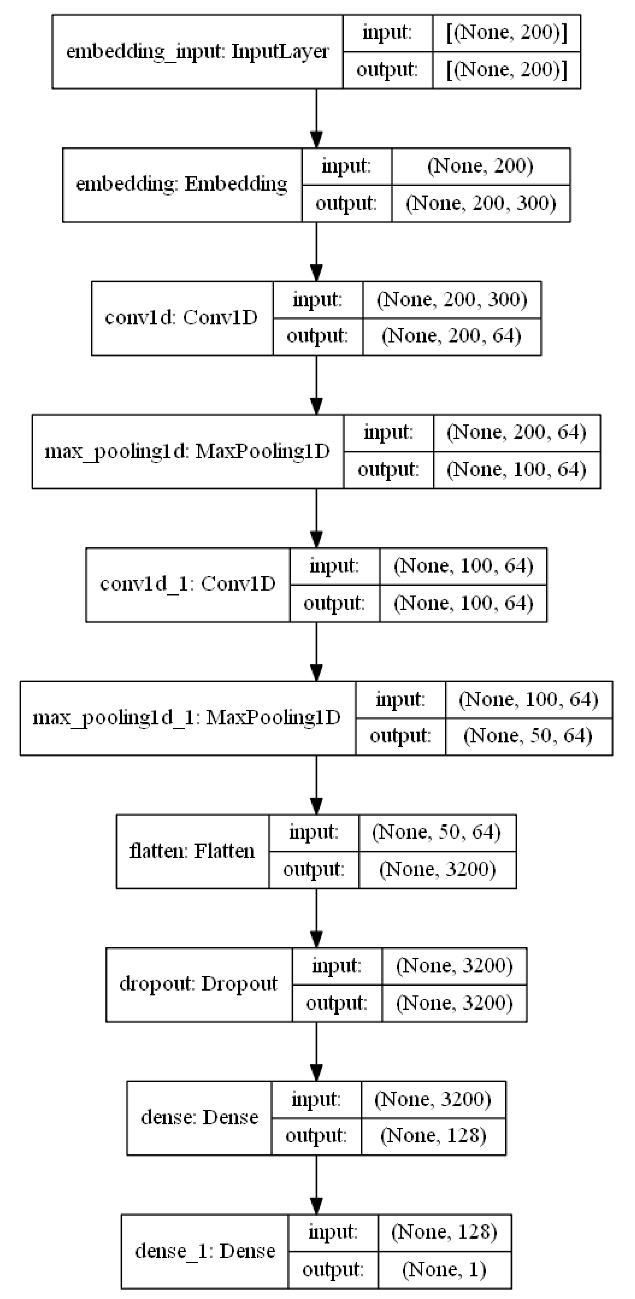 Futureinternet 14 00260 g002