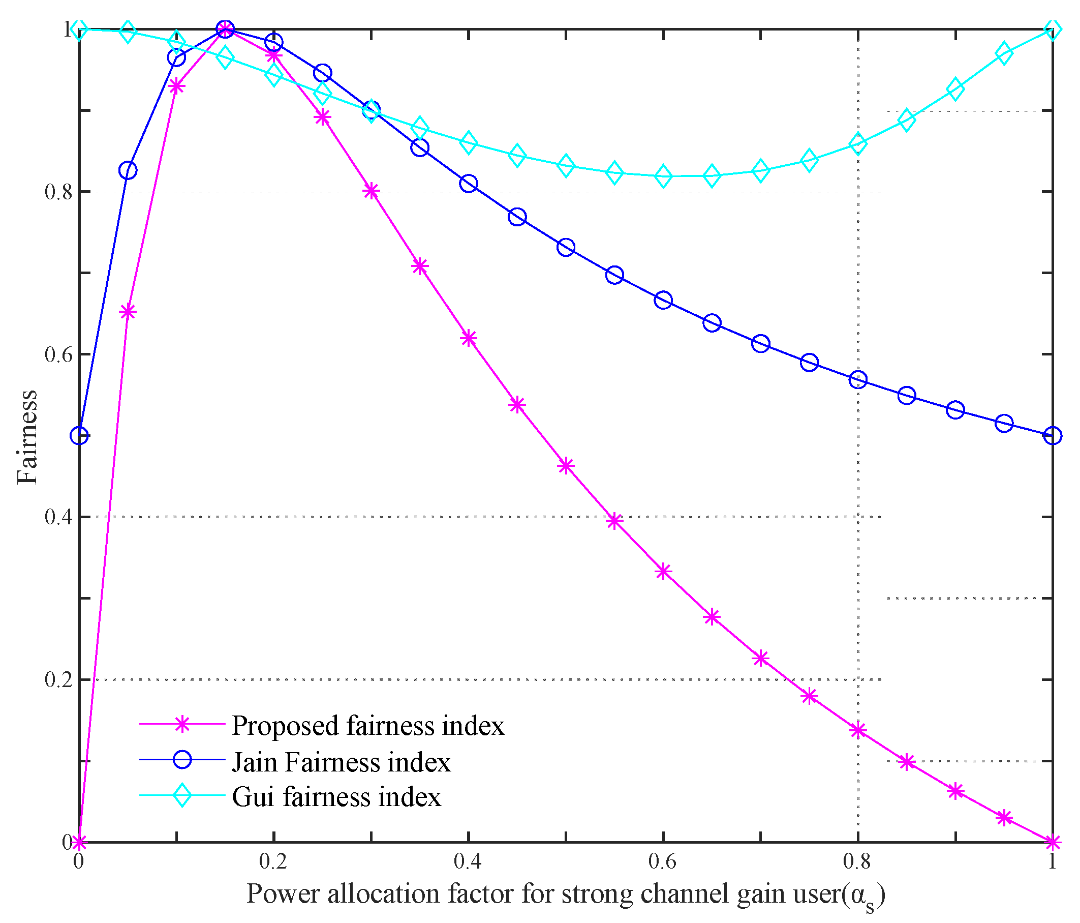Futureinternet 14 00261 g002