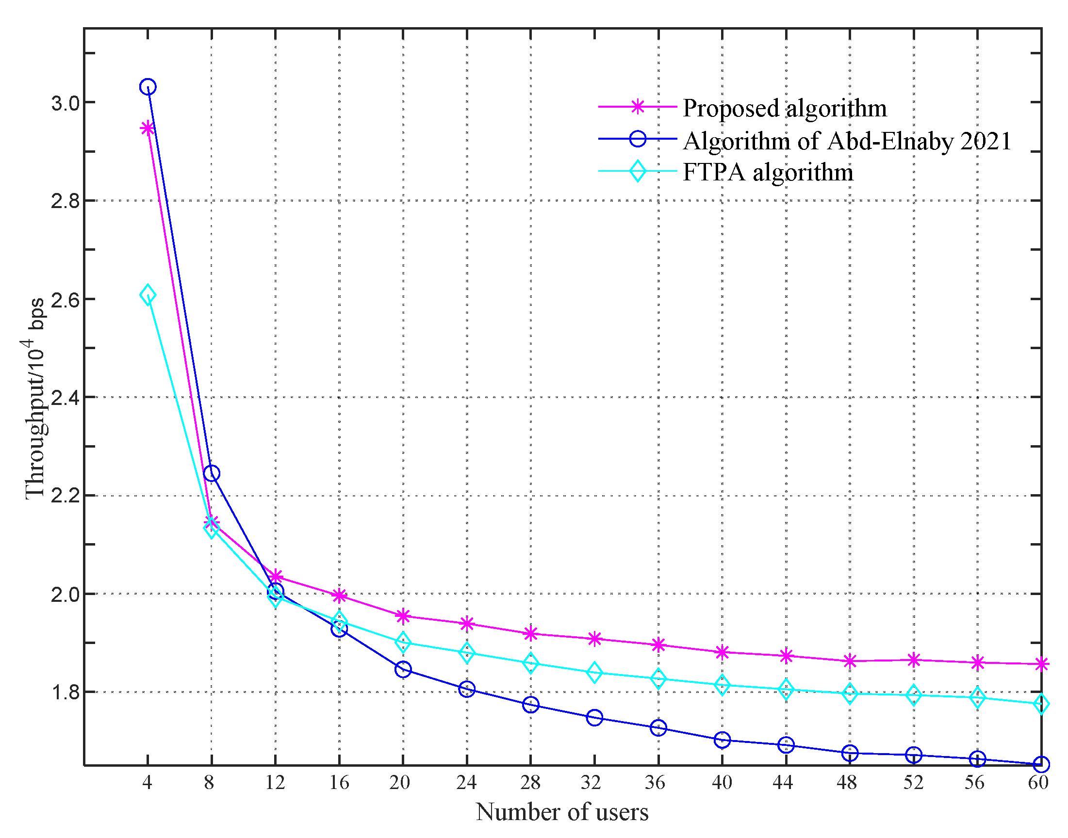 Futureinternet 14 00261 g003
