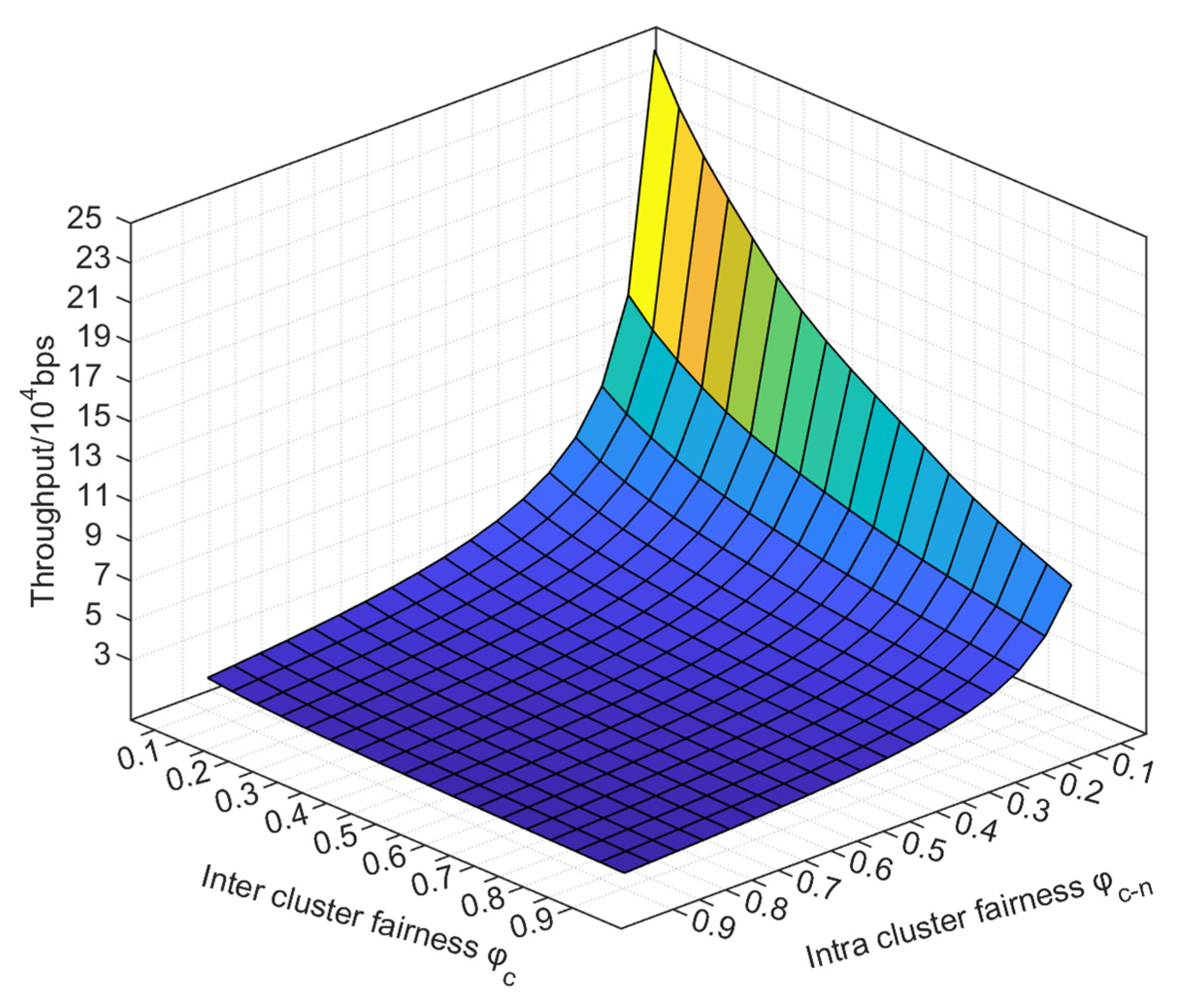 Futureinternet 14 00261 g005