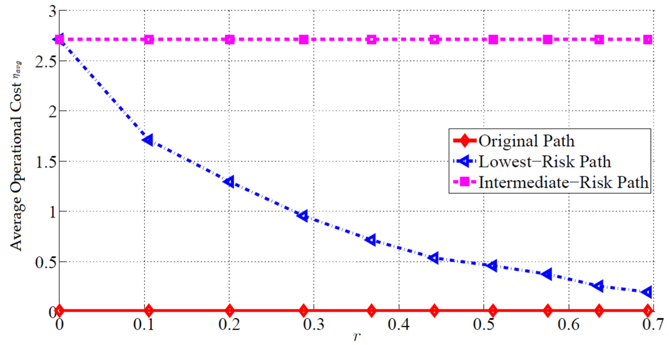 Futureinternet 14 00263 g007 Futureinternet 14 00263 g007
