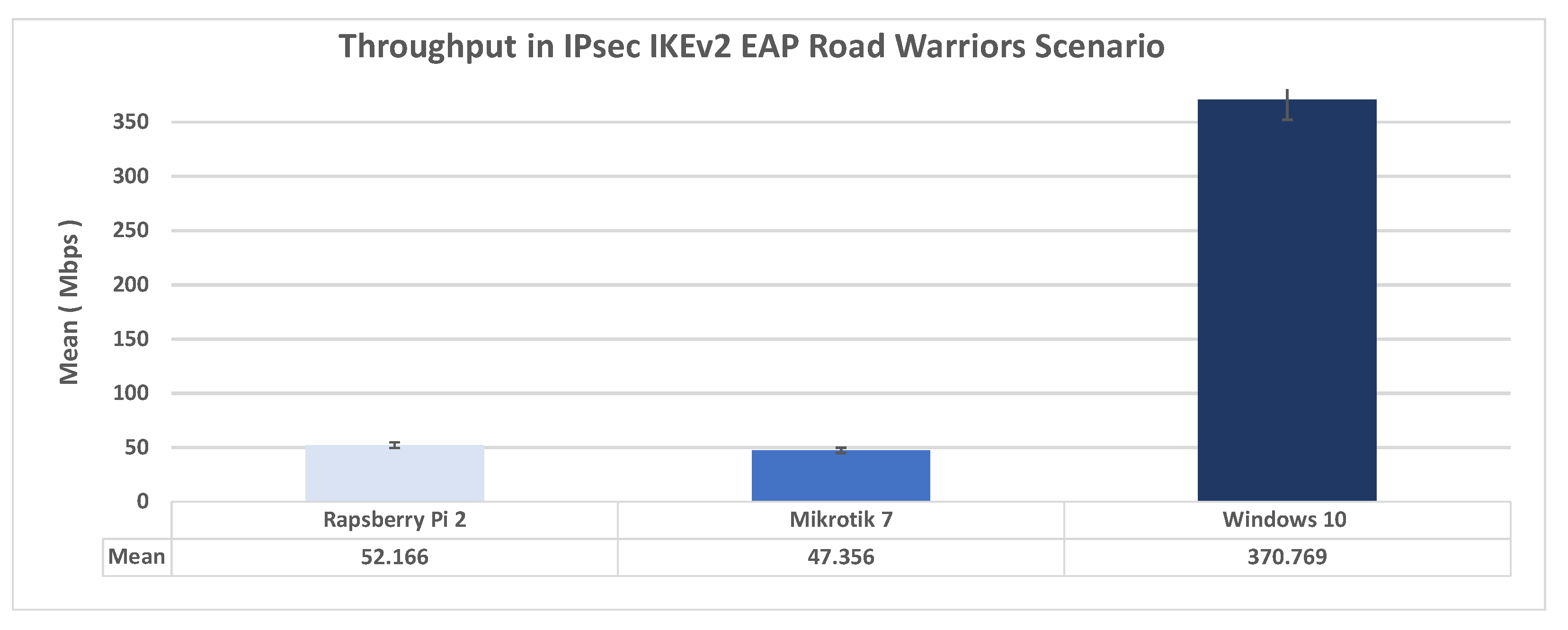 Futureinternet 14 00264 g008