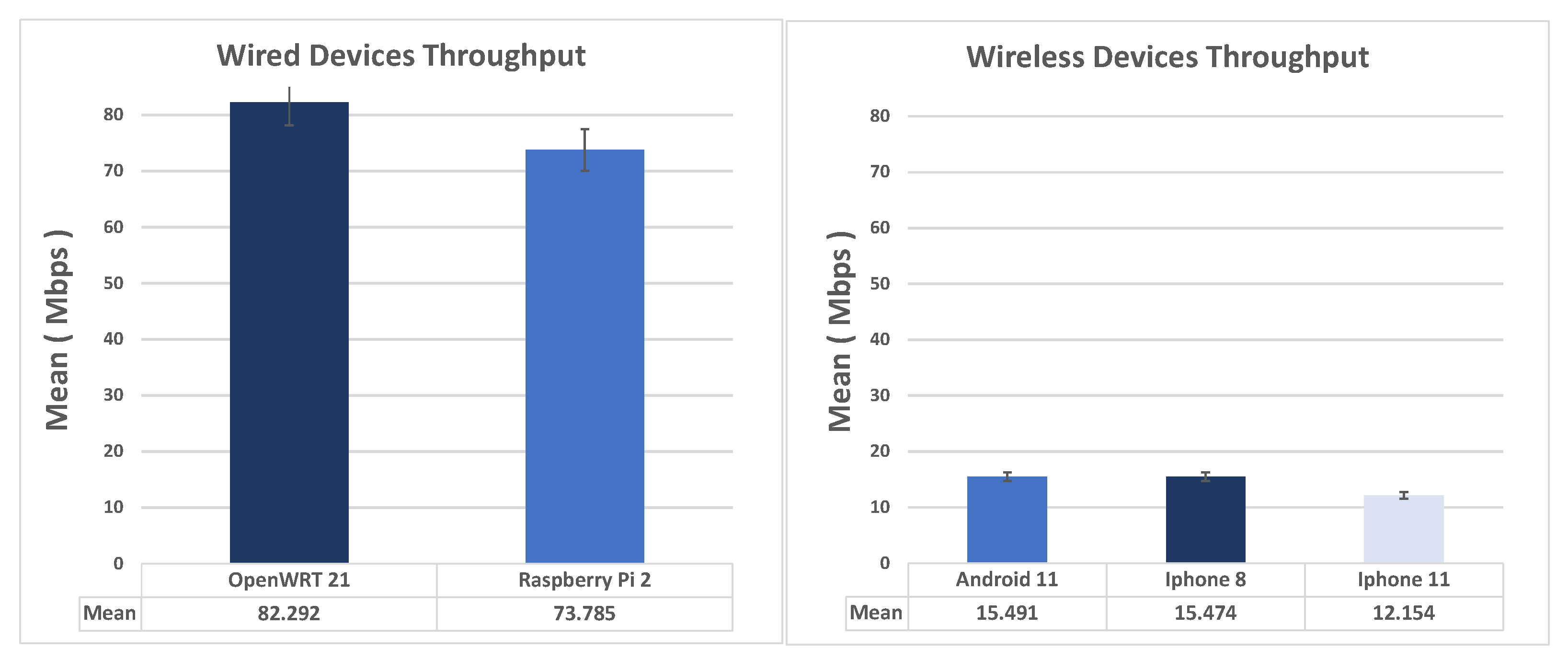 Futureinternet 14 00264 g009