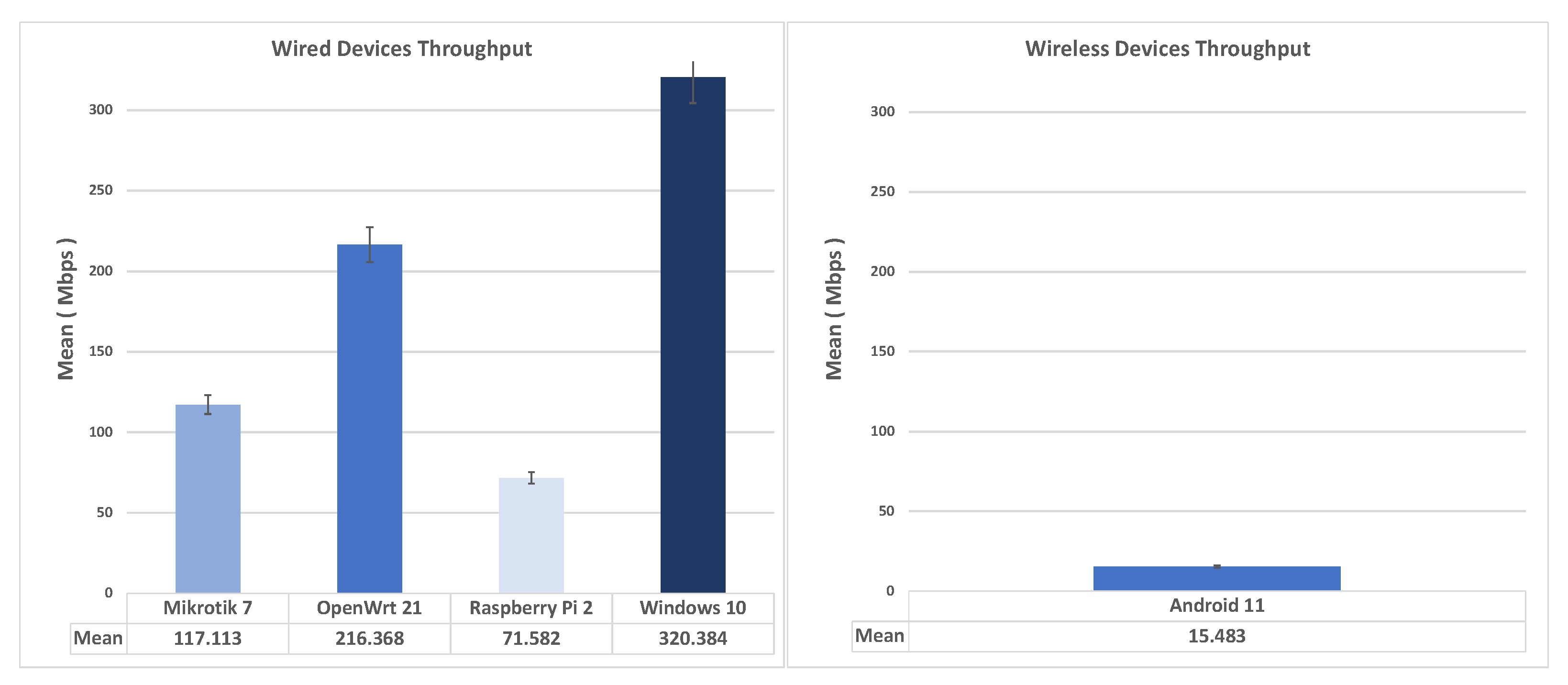 Futureinternet 14 00264 g011