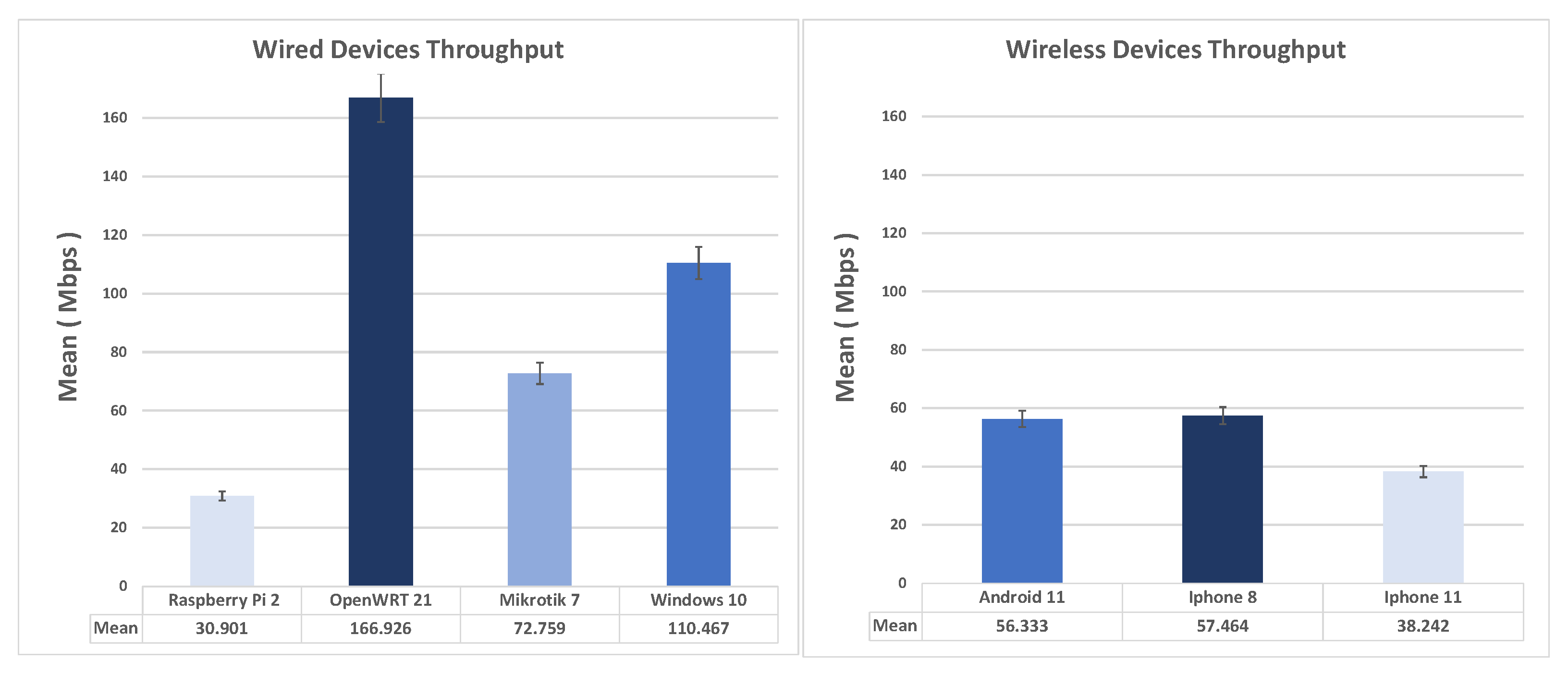 Futureinternet 14 00264 g012