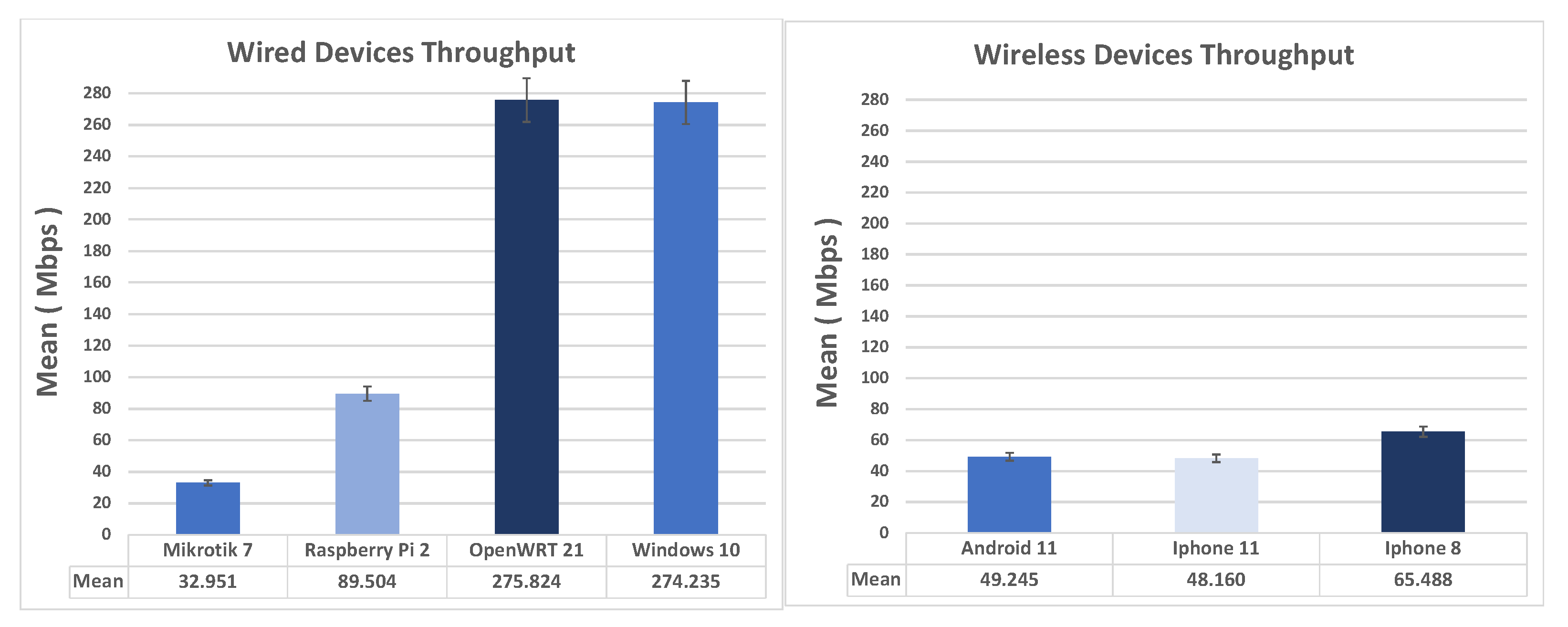 Futureinternet 14 00264 g013