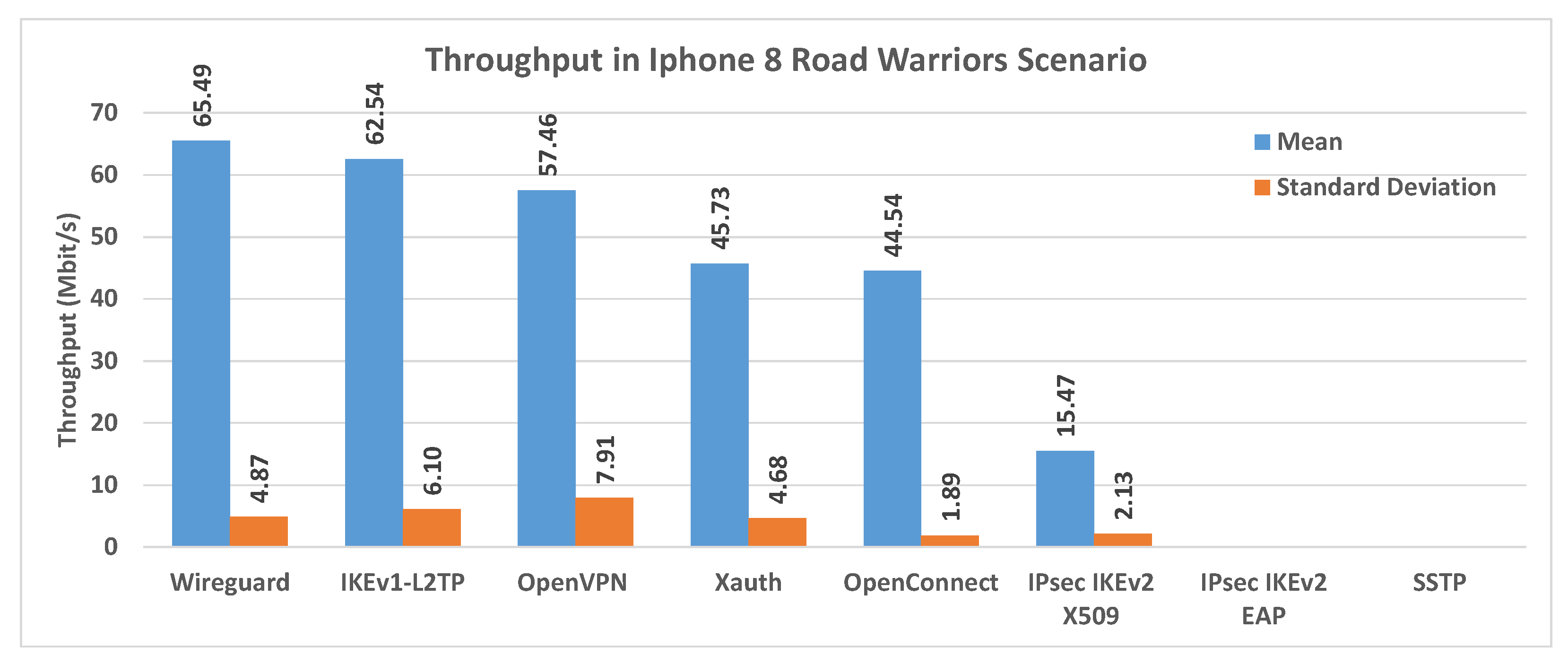 Futureinternet 14 00264 g014