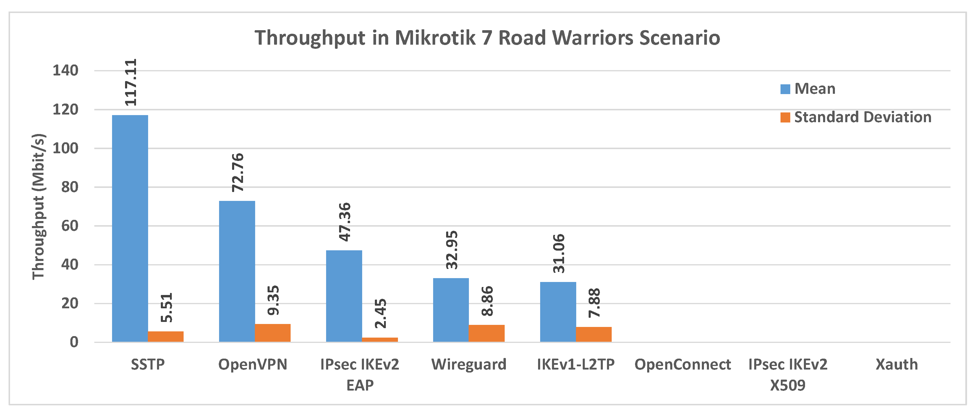 Futureinternet 14 00264 g017