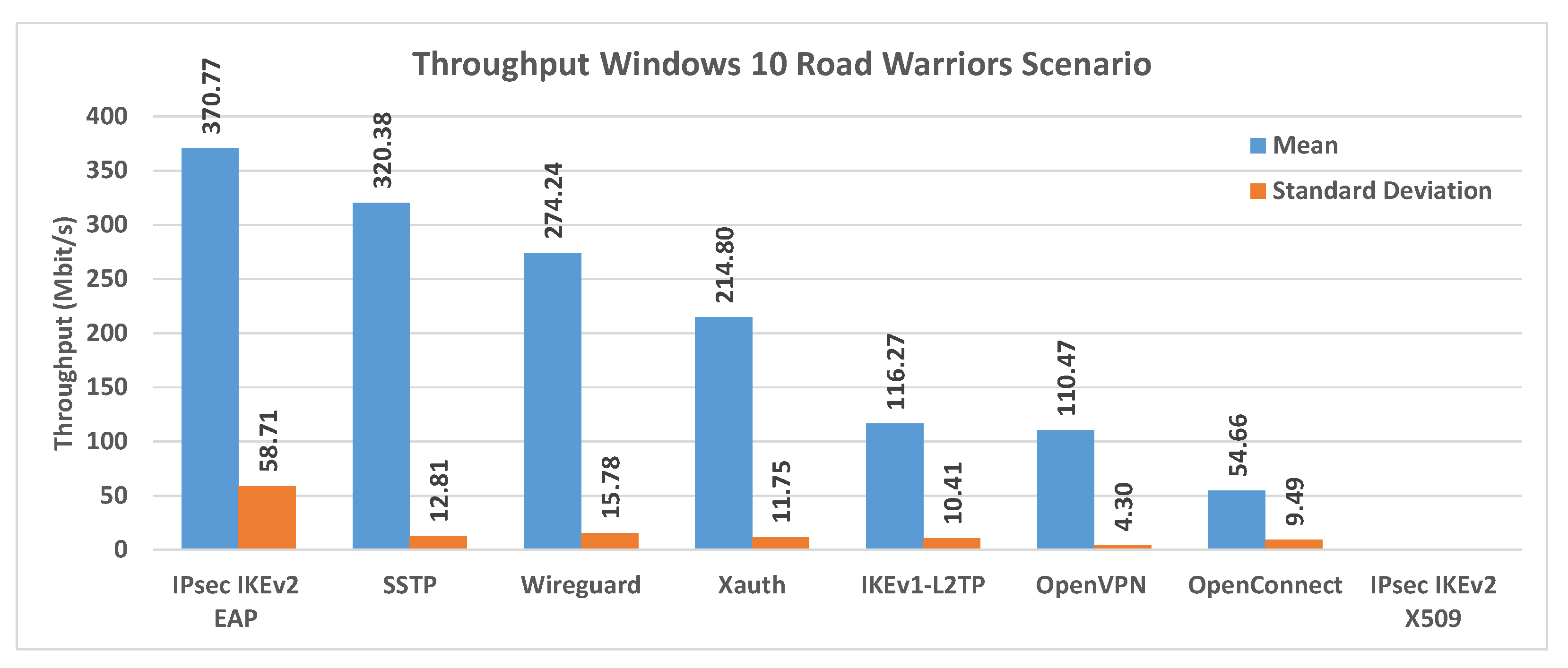 Futureinternet 14 00264 g020