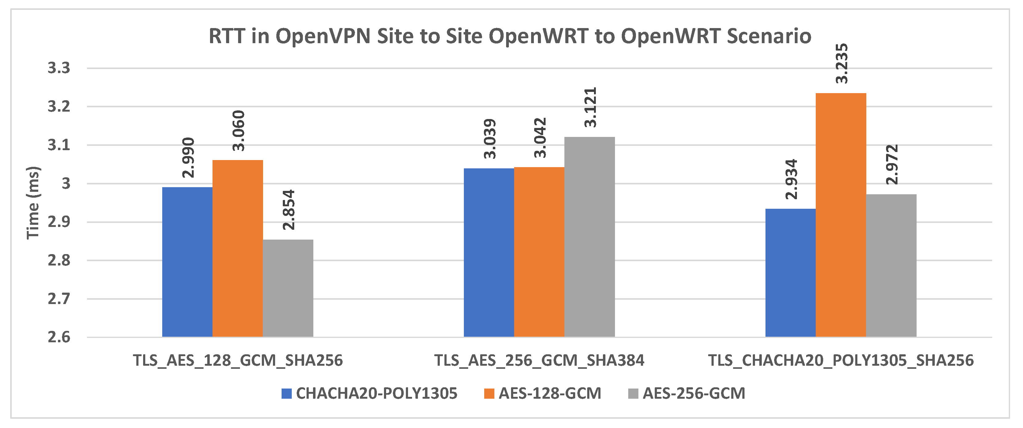 Futureinternet 14 00264 g022