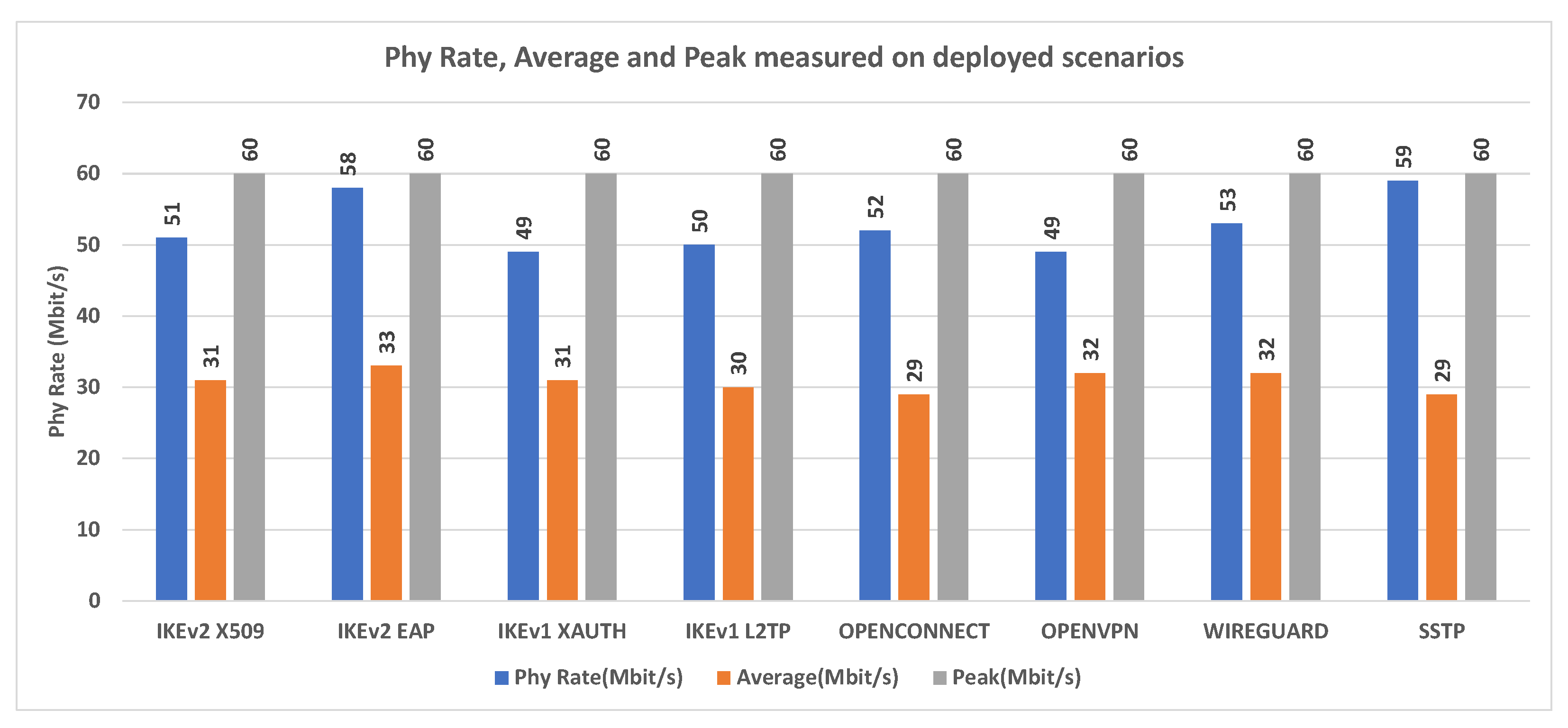 Futureinternet 14 00264 g023