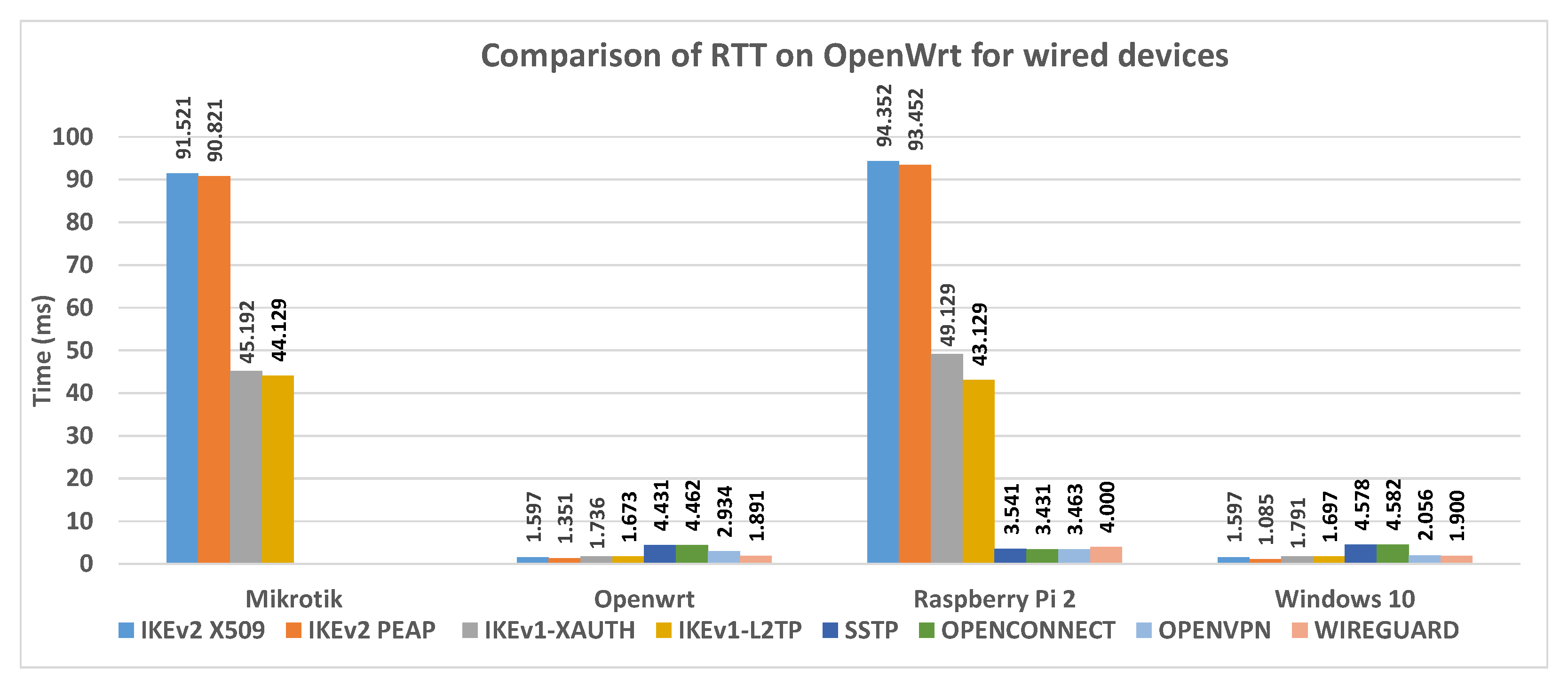 Futureinternet 14 00264 g024