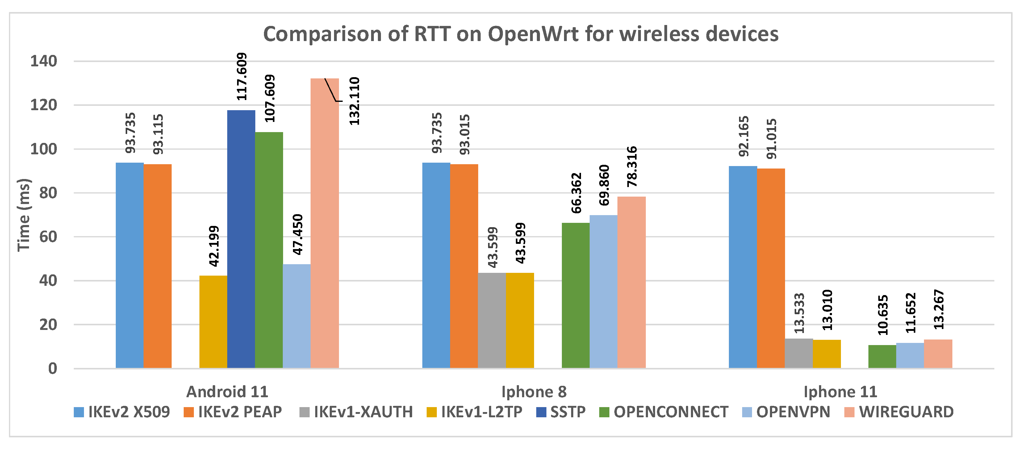 Futureinternet 14 00264 g025
