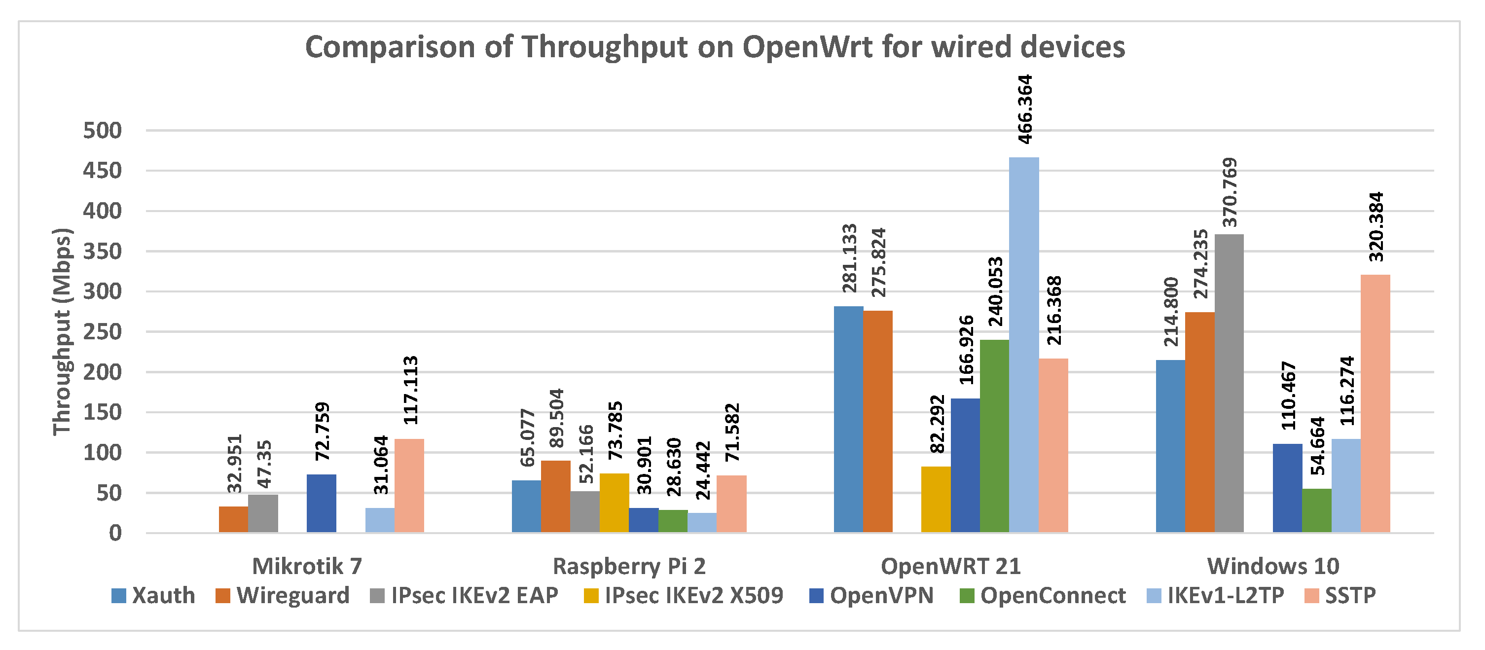 Futureinternet 14 00264 g027