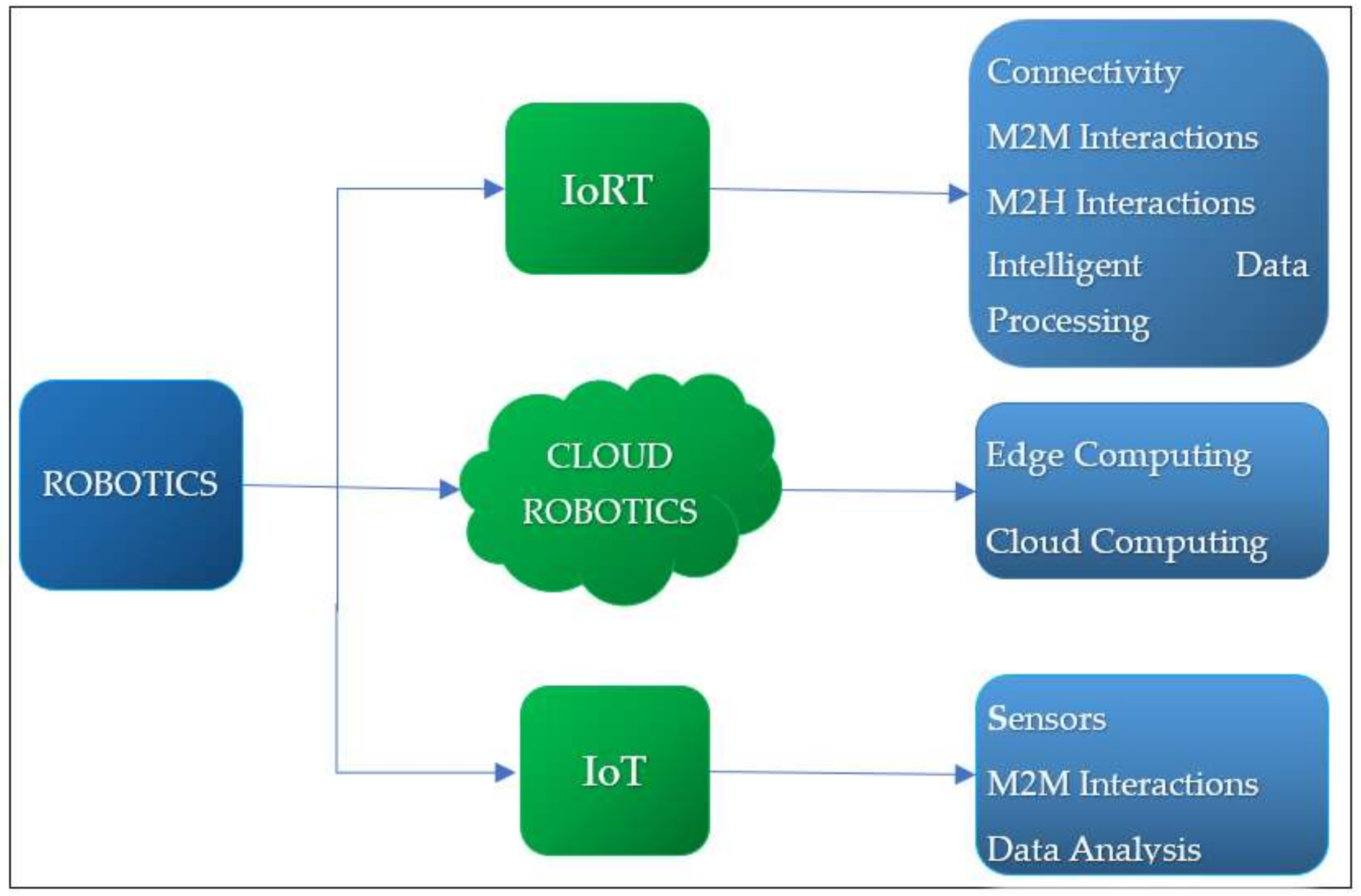 Futureinternet 14 00265 g002