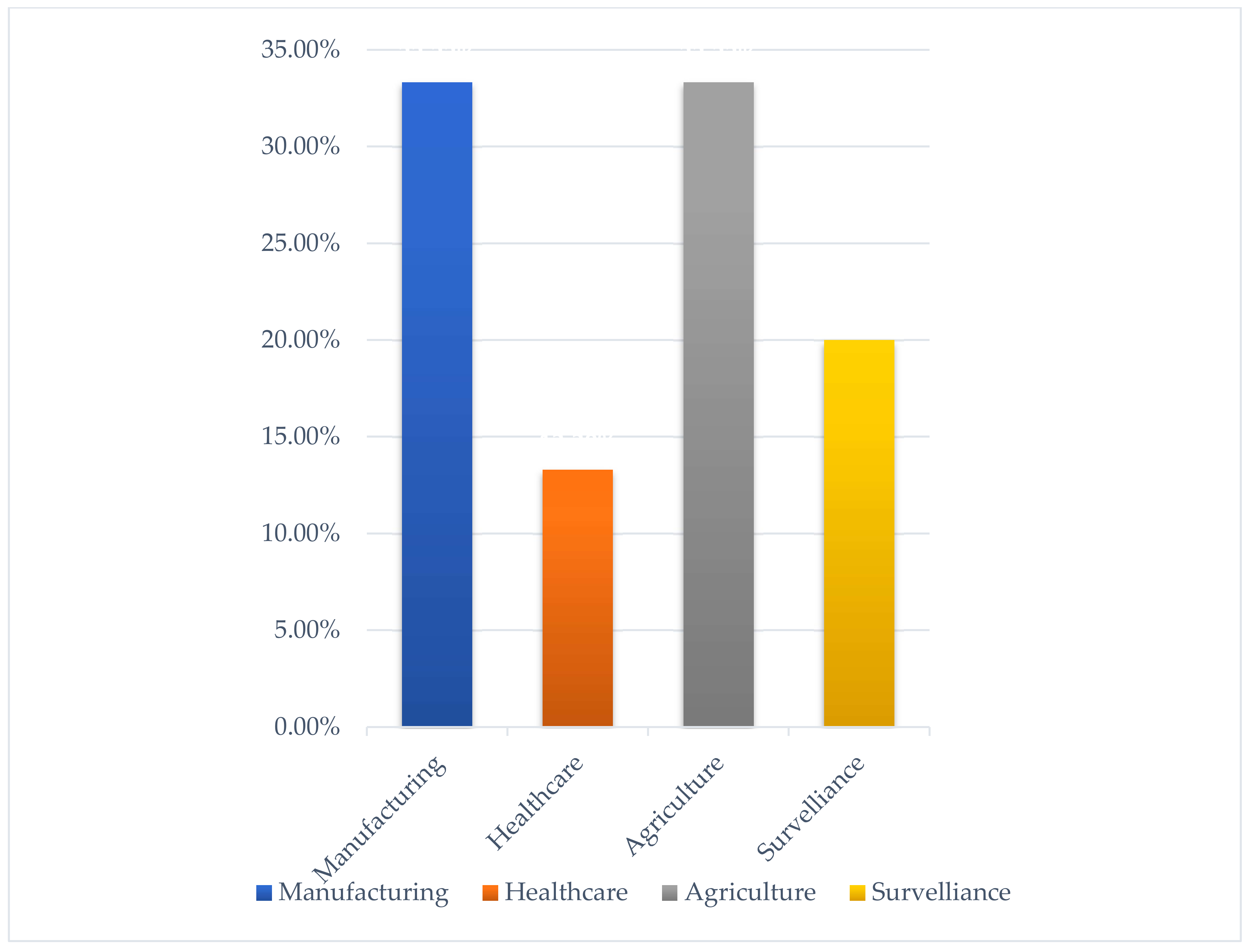 Futureinternet 14 00265 g005 550
