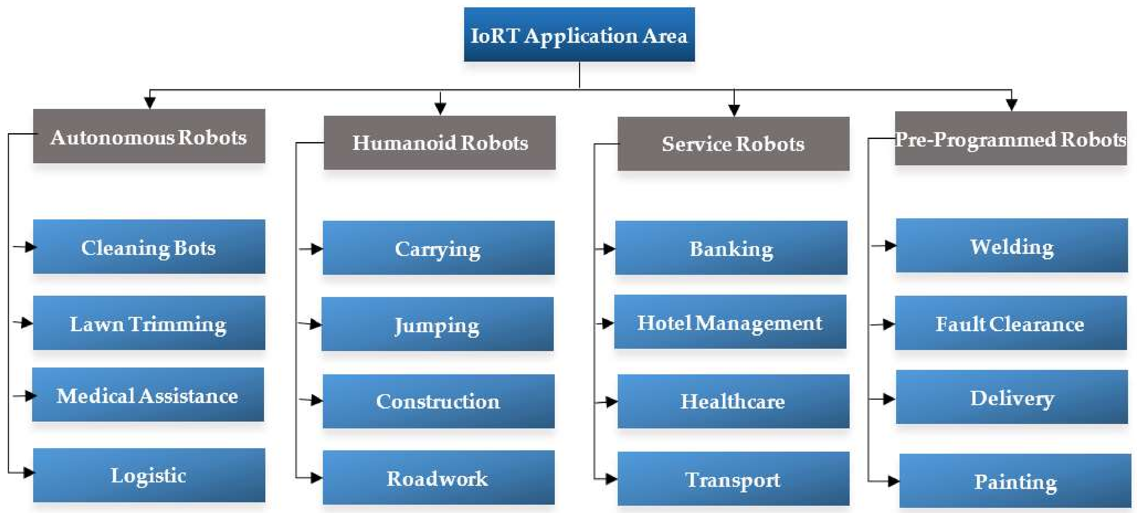 Futureinternet 14 00265 g006