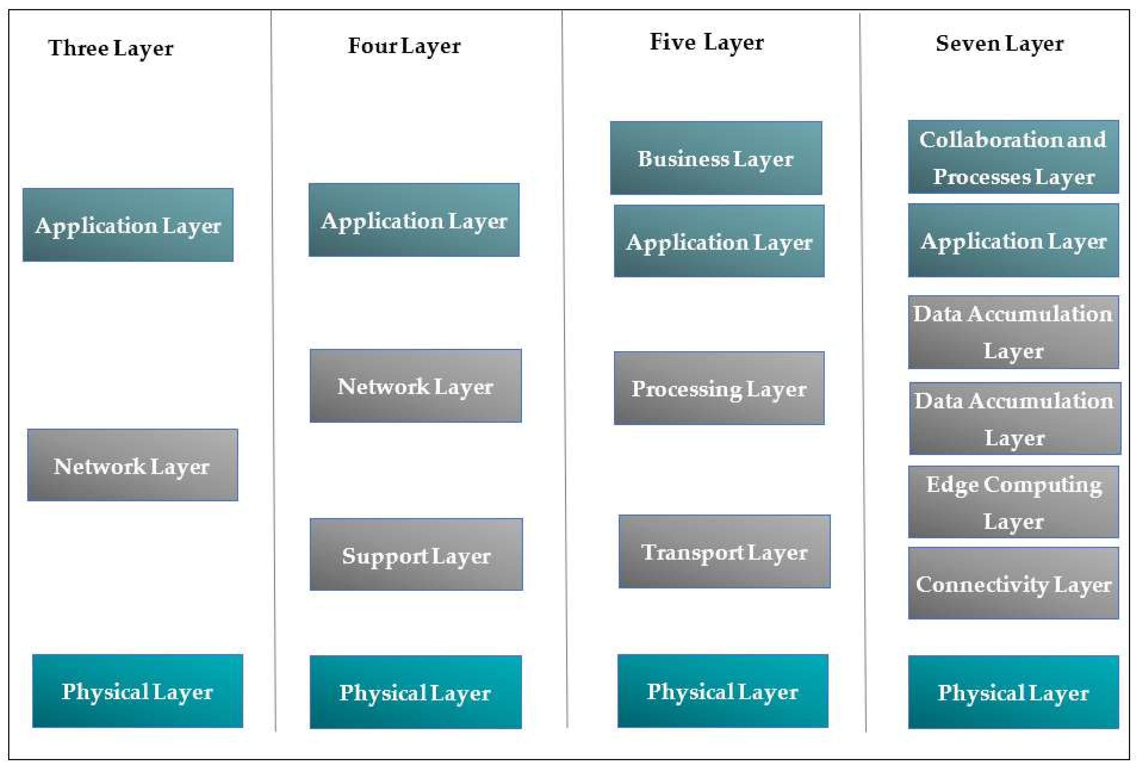 Futureinternet 14 00265 g008