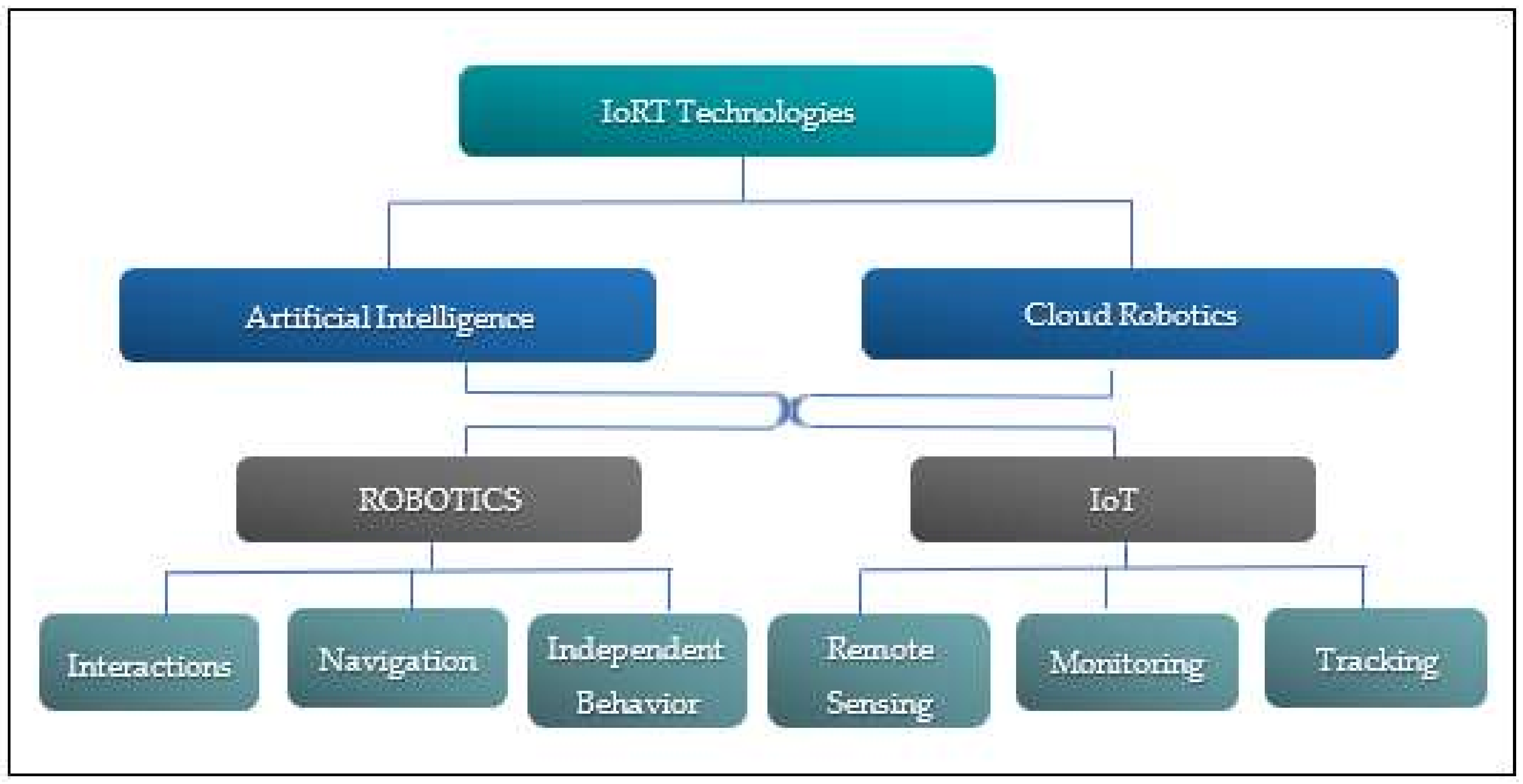 Futureinternet 14 00265 g009