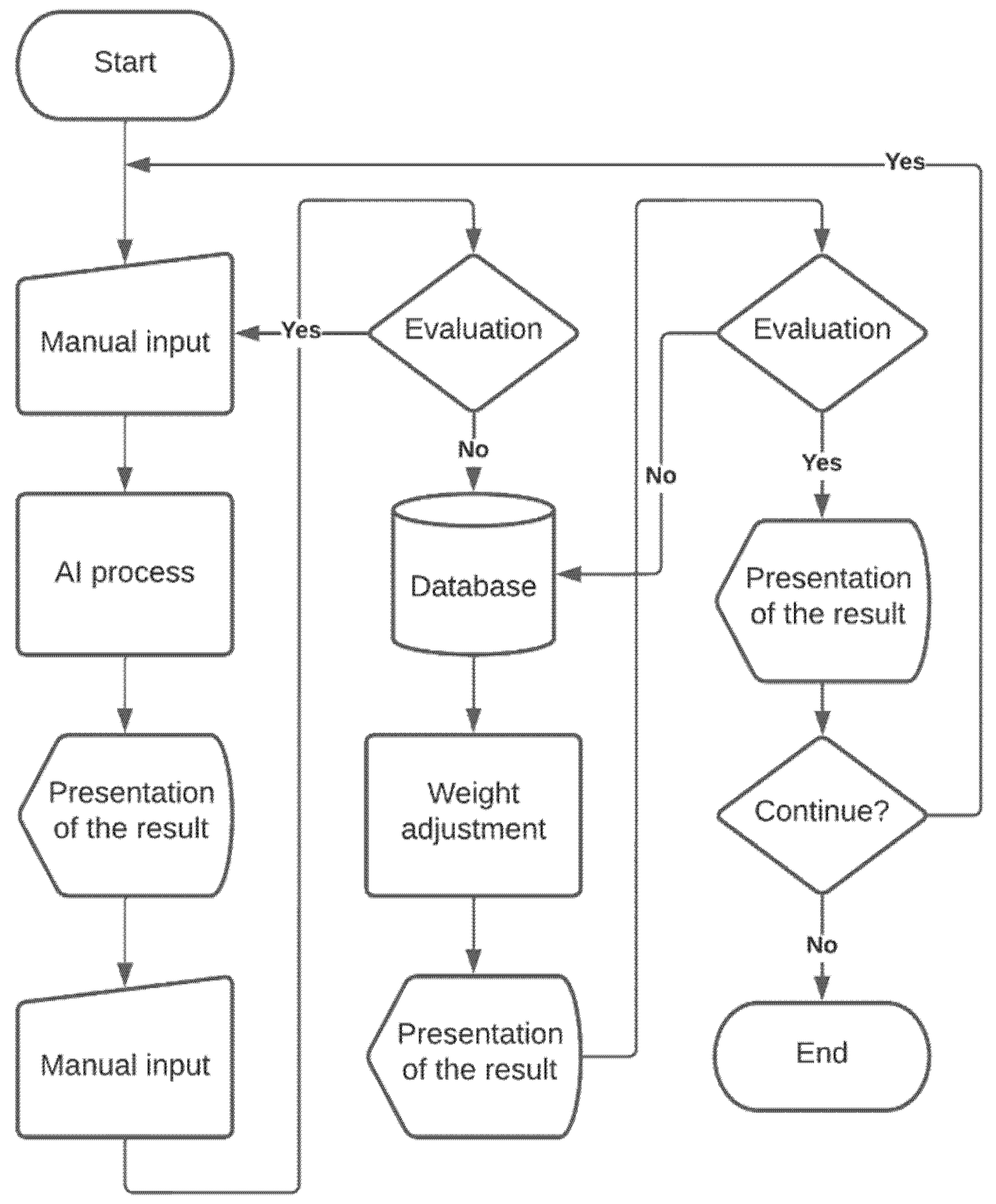 Futureinternet 14 00266 g002
