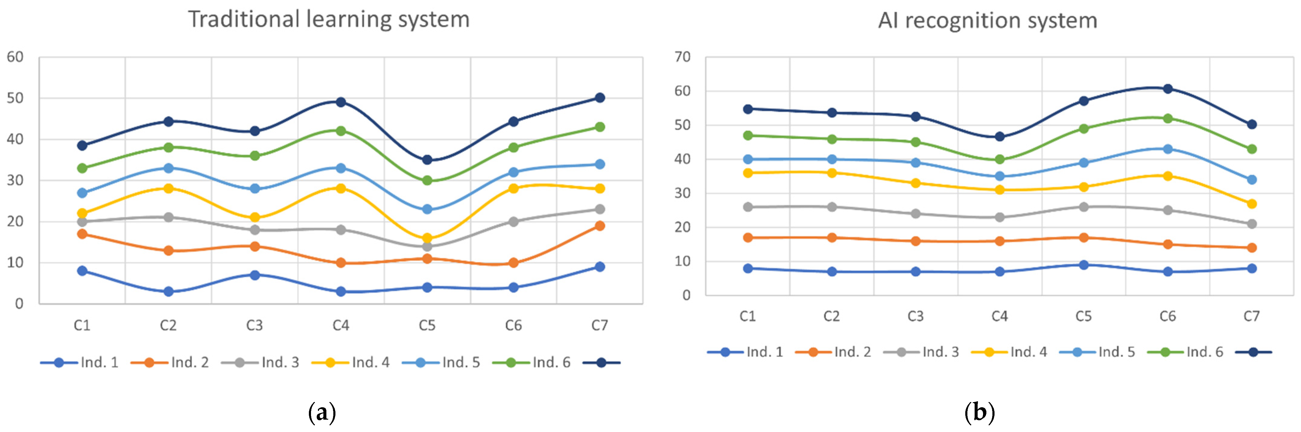 Futureinternet 14 00266 g004