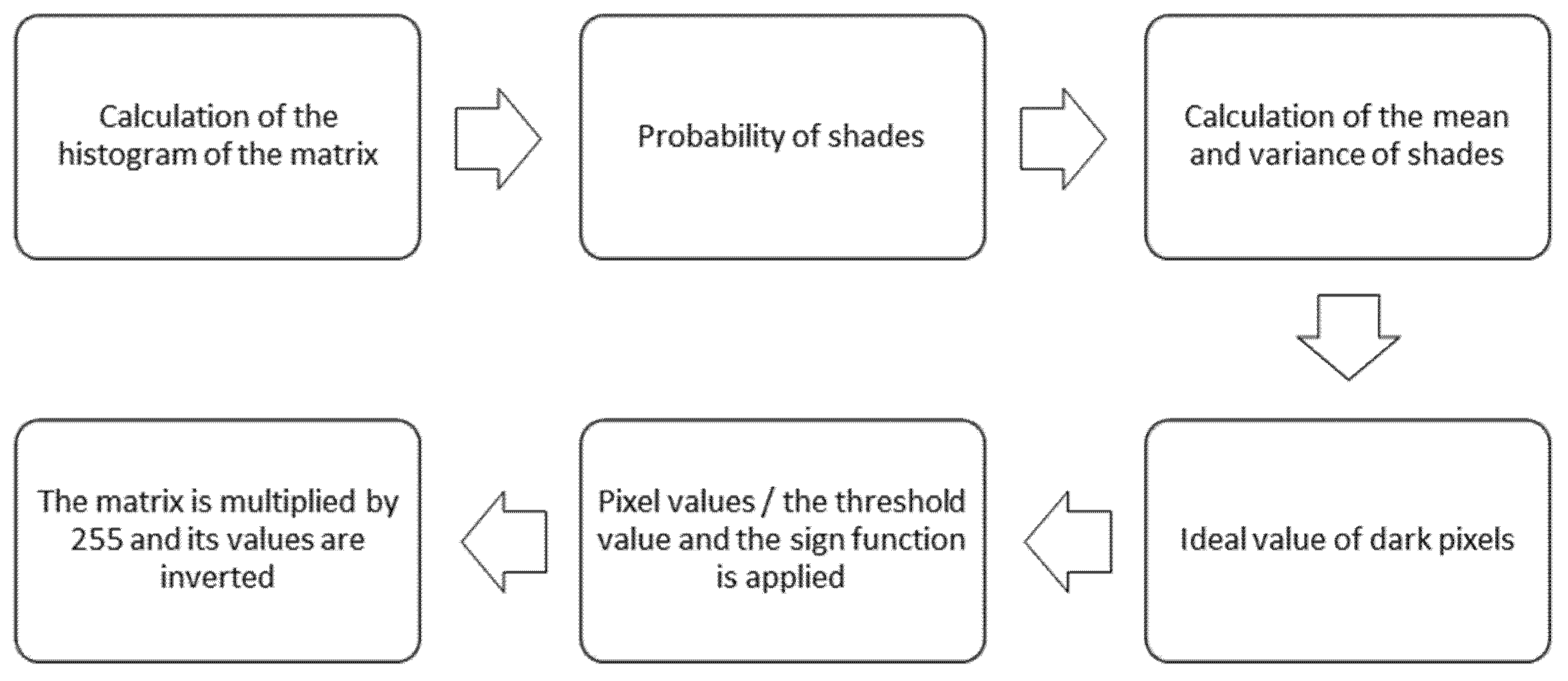 Futureinternet 14 00266 g0a1