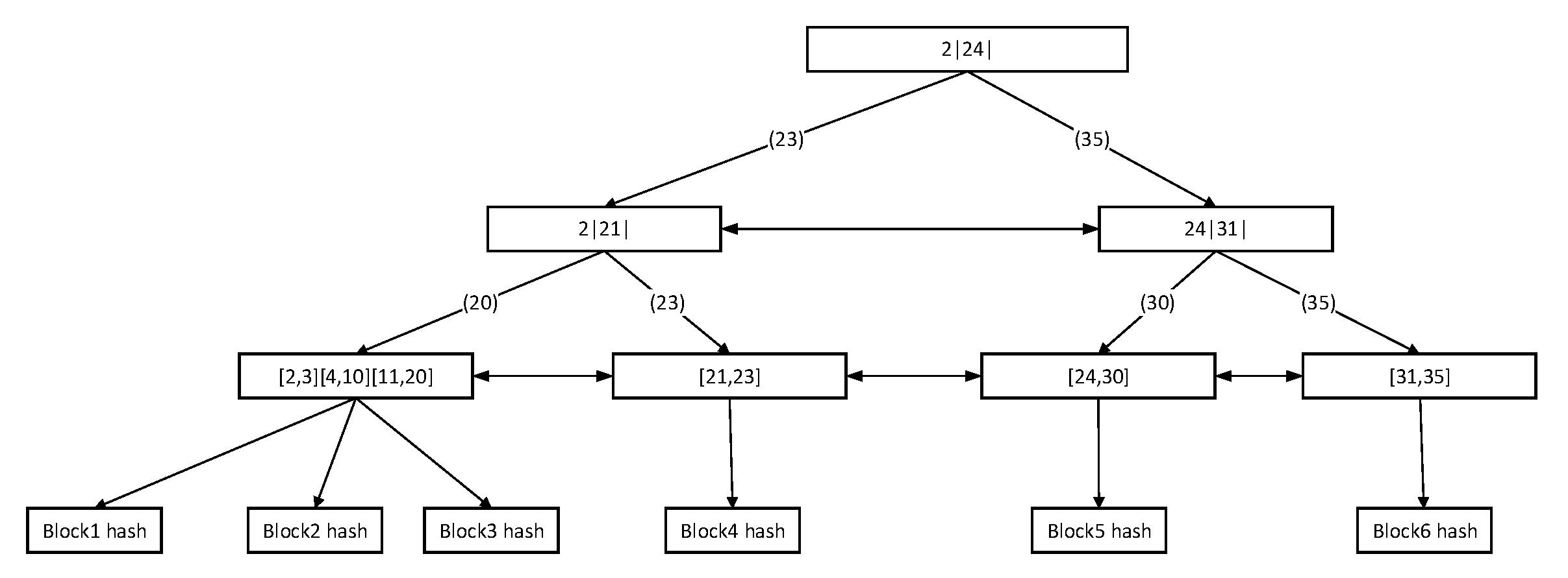Futureinternet 14 00267 g007
