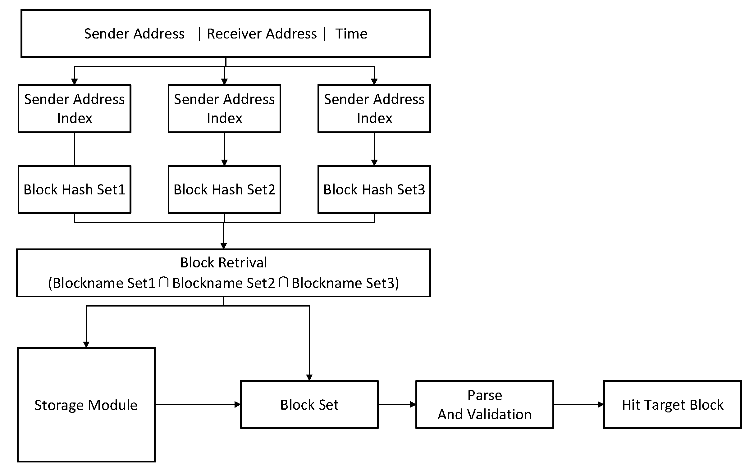 Futureinternet 14 00267 g009