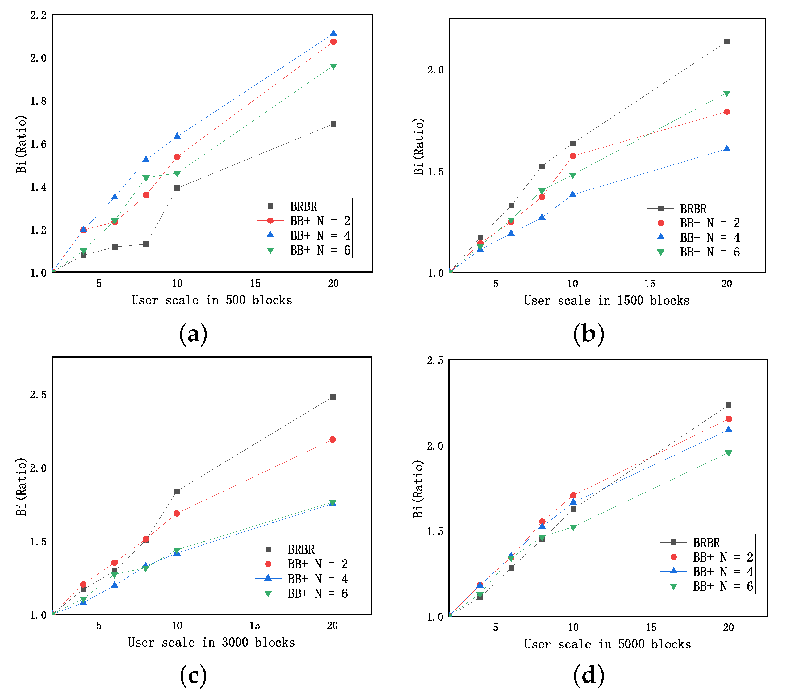 Futureinternet 14 00267 g012