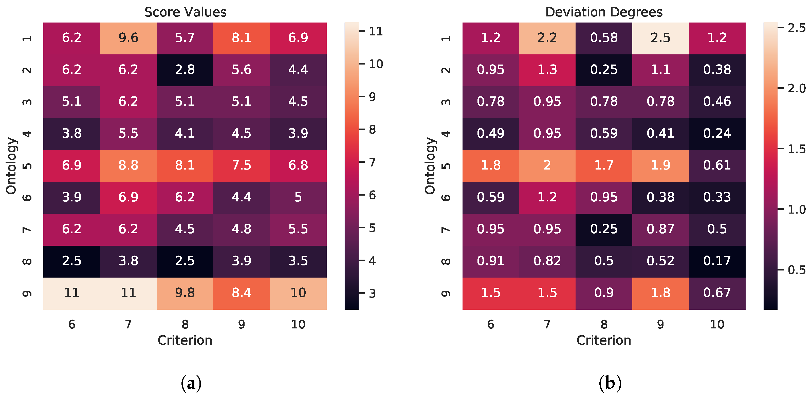 Futureinternet 14 00271 g001 550