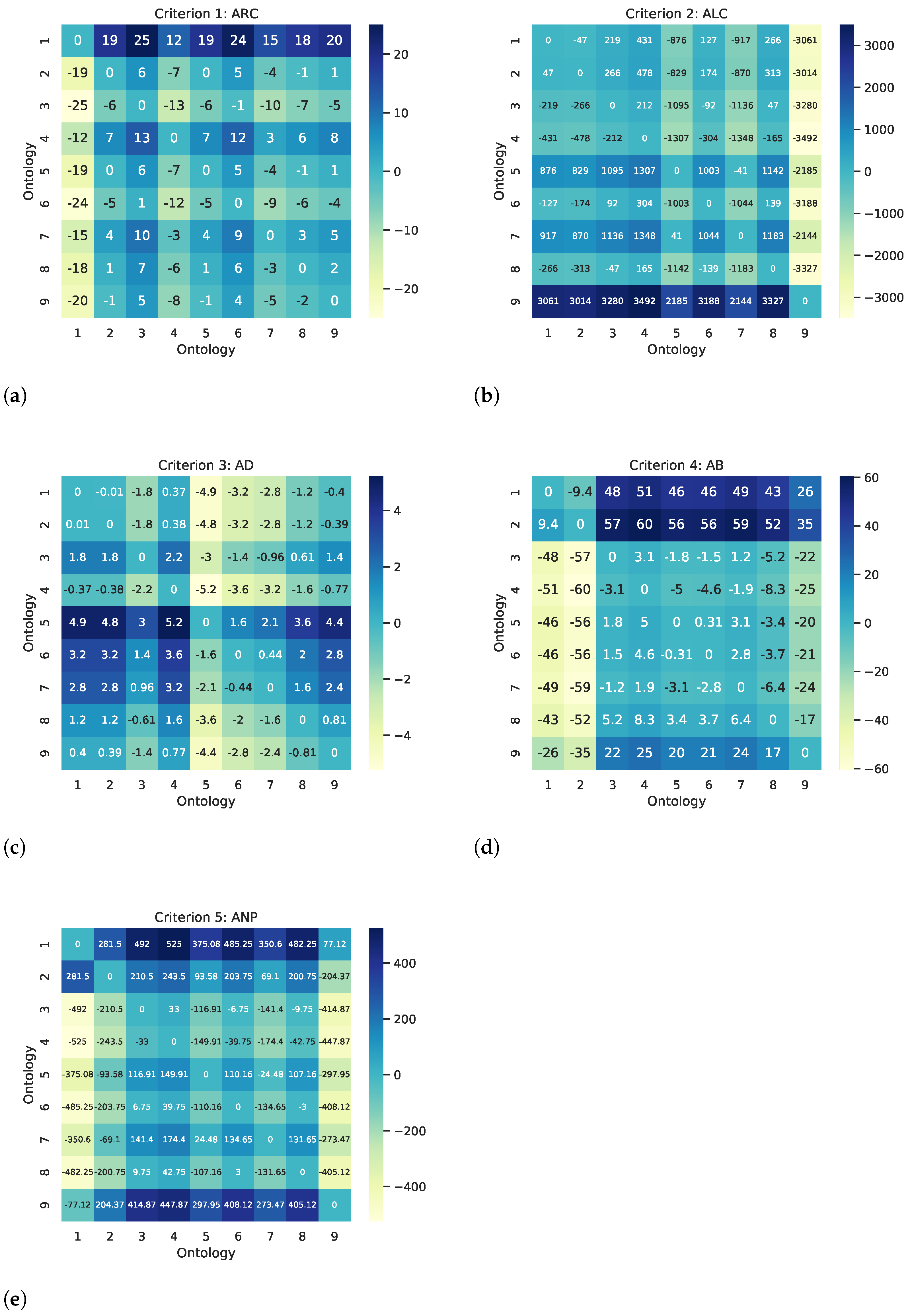 Futureinternet 14 00271 g002 550