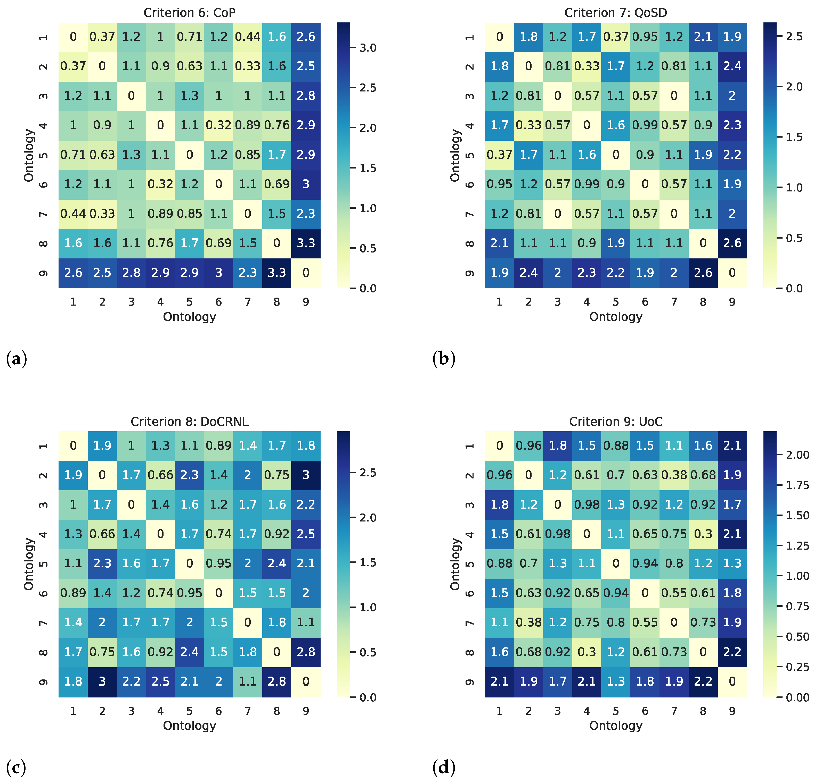 Futureinternet 14 00271 g003a 550